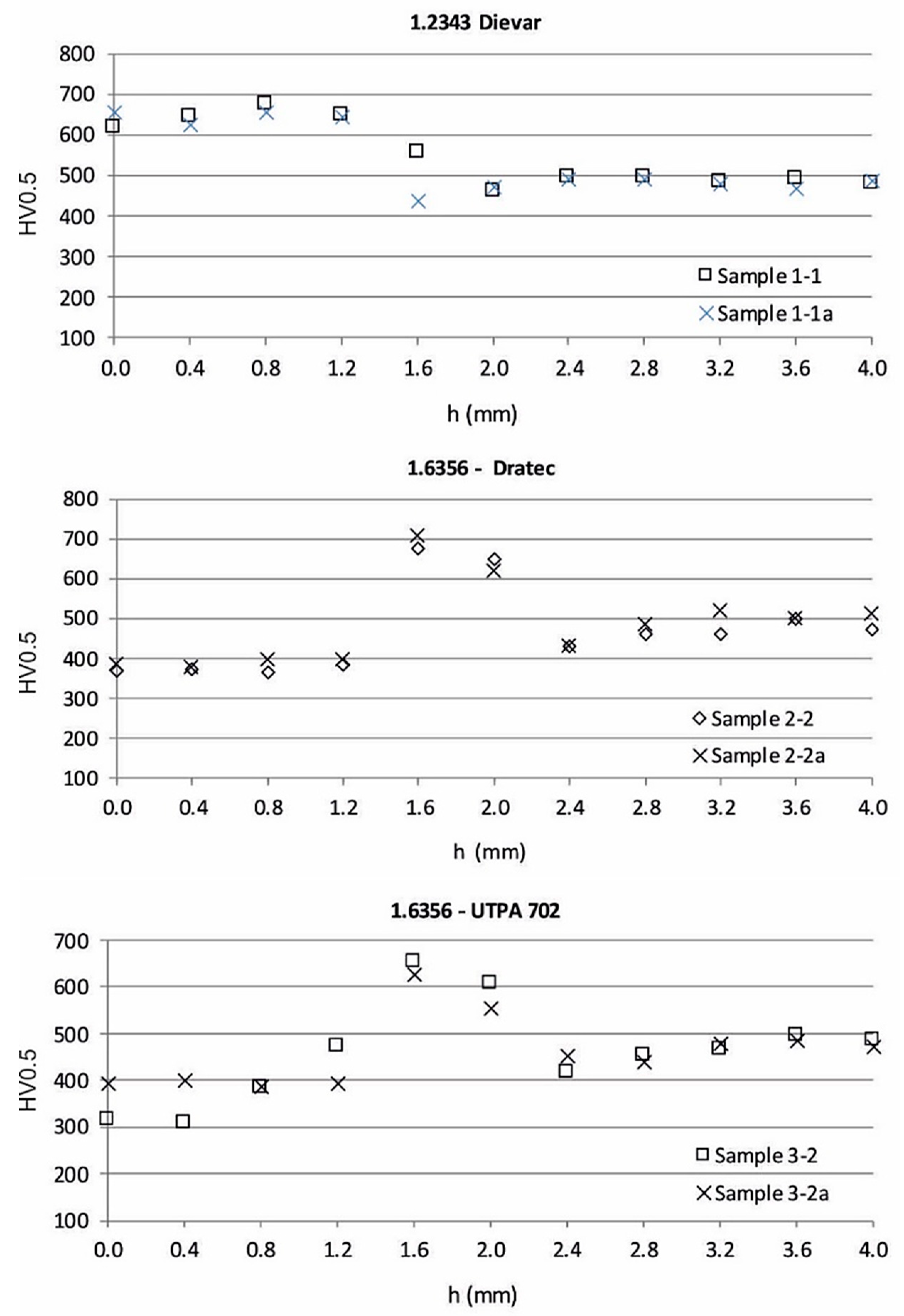Metals 13 02003 g020