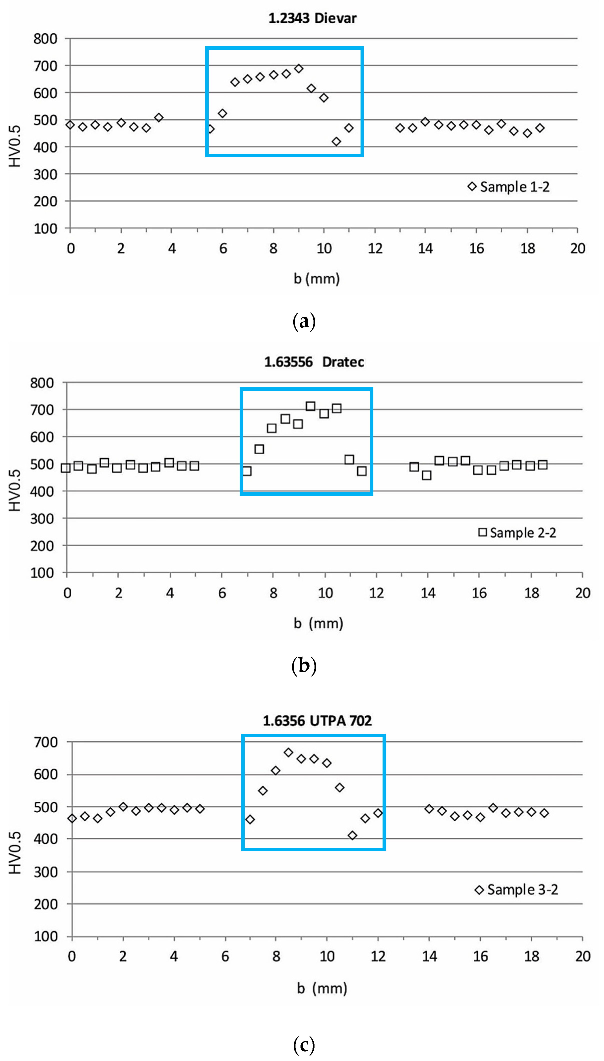Metals 13 02003 g022