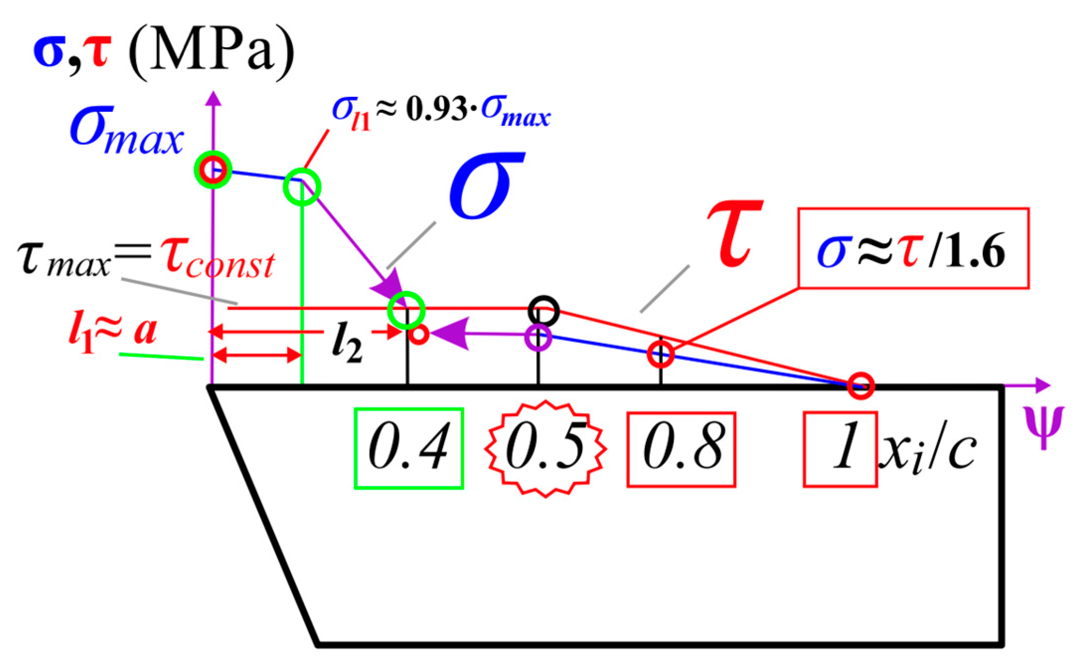 Metals 13 02009 g010 Metals 13 02009 g010