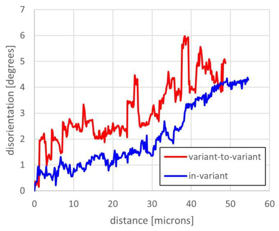 Metals | Free Full-Text | Parent Grain Reconstruction In An Additive ...