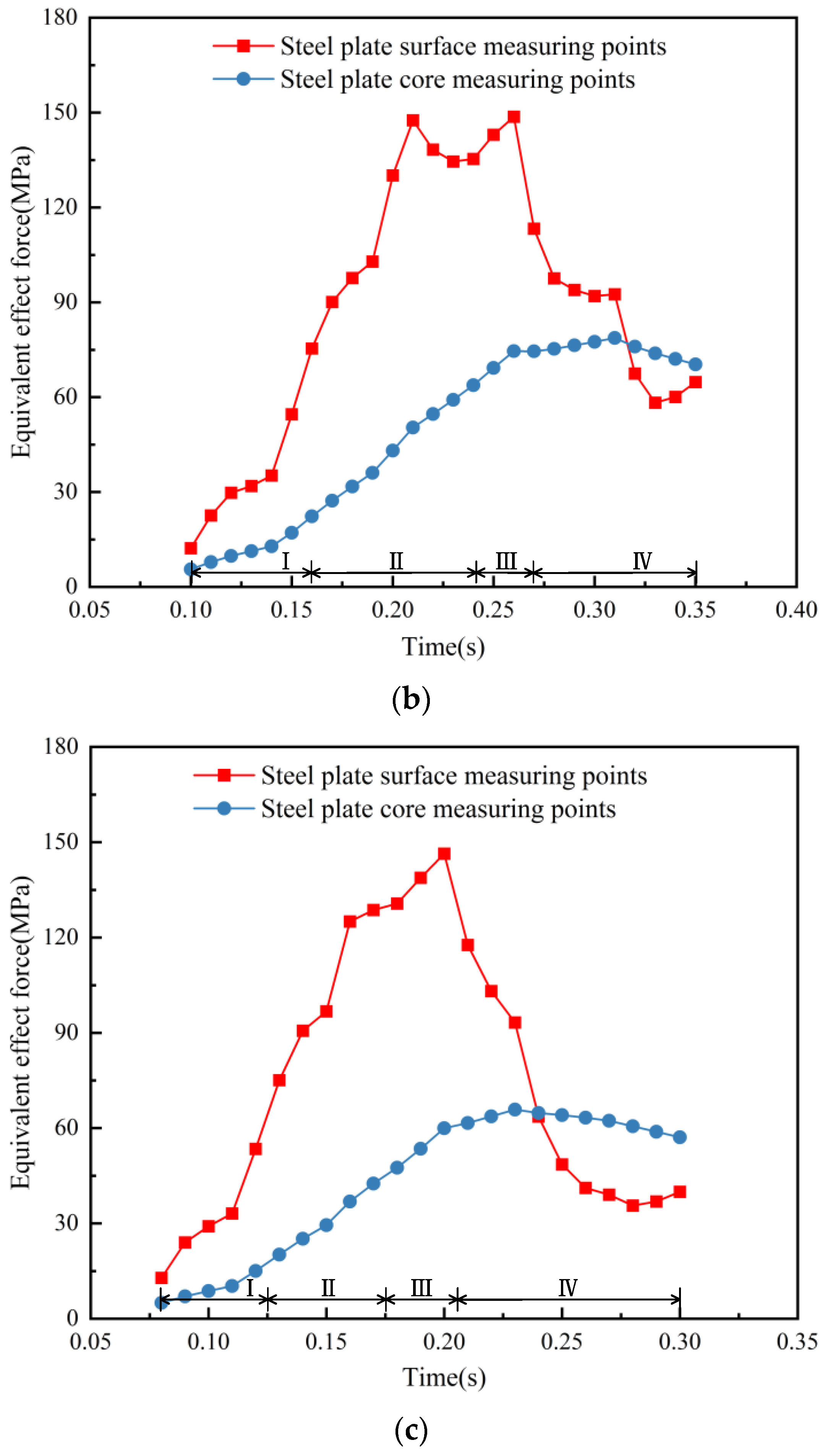 Metals 14 00083 g013b