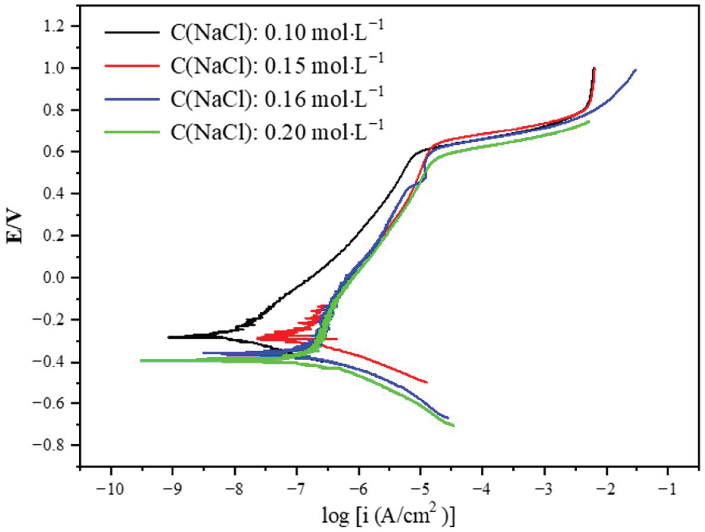 Metals 14 00093 g006