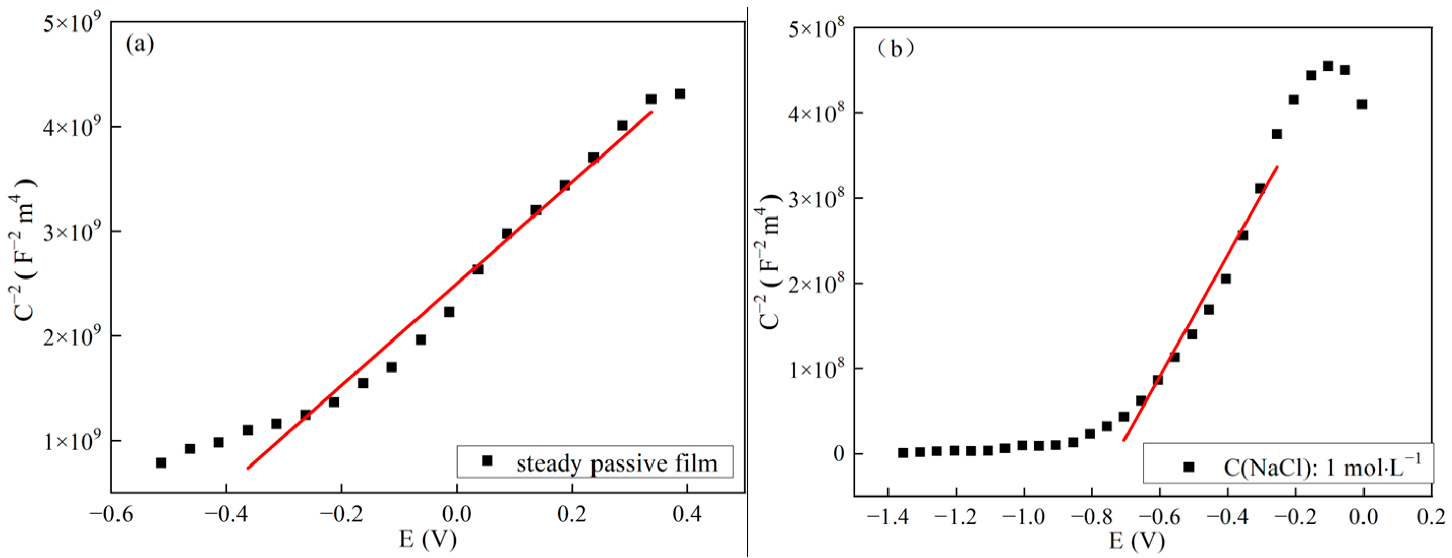 Metals 14 00093 g007