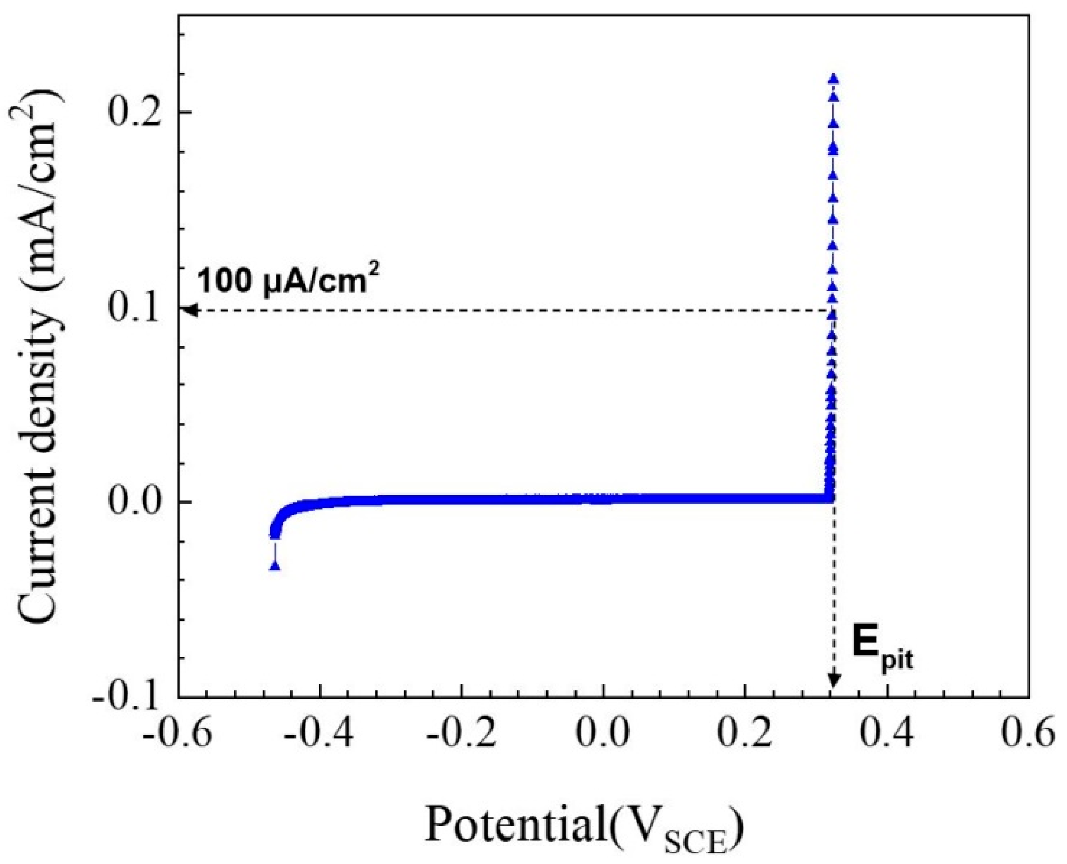 Metals 14 00106 g002