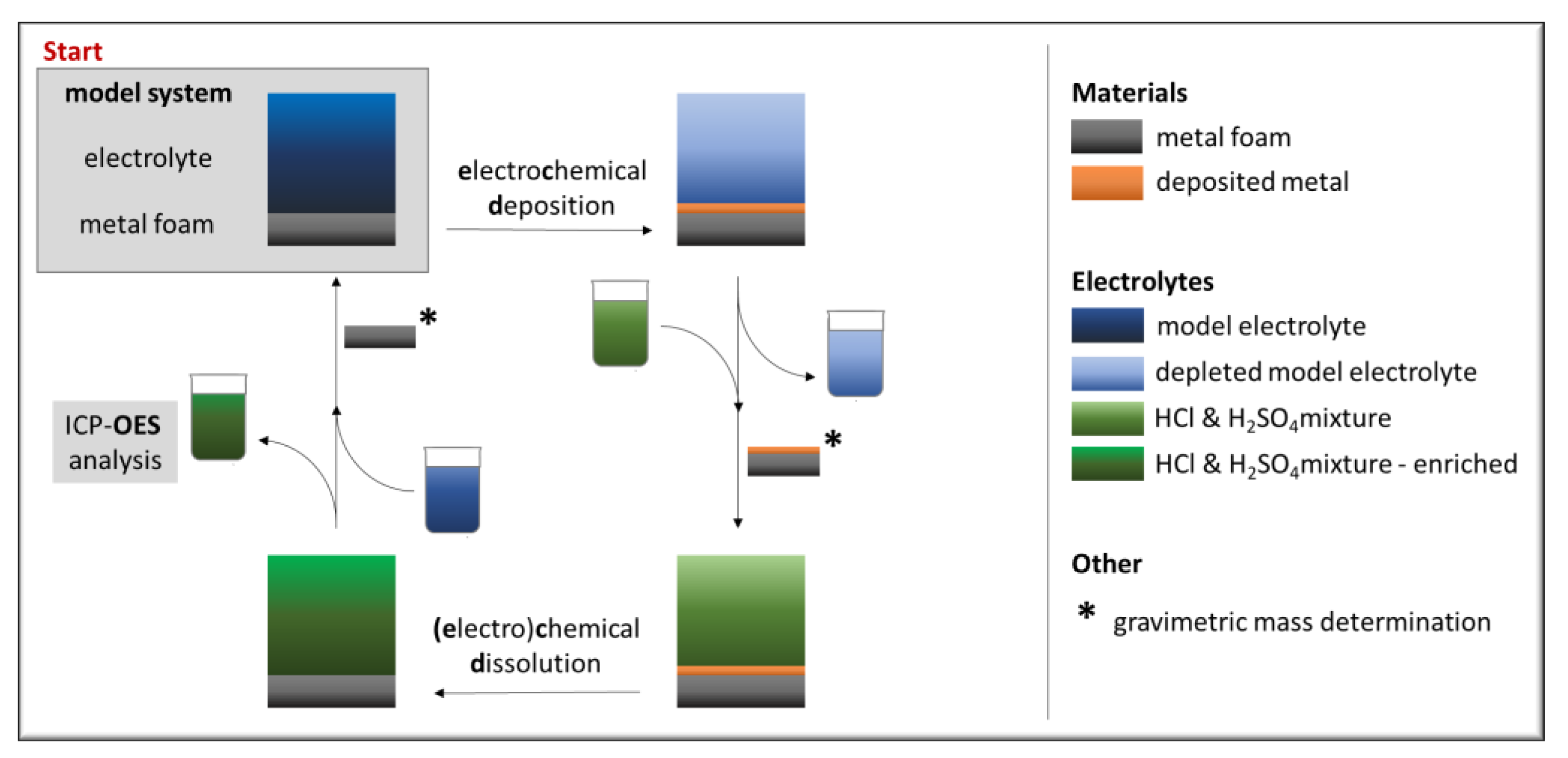 Metals | Free Full-Text | An Electrochemical Approach to the Recovery ...