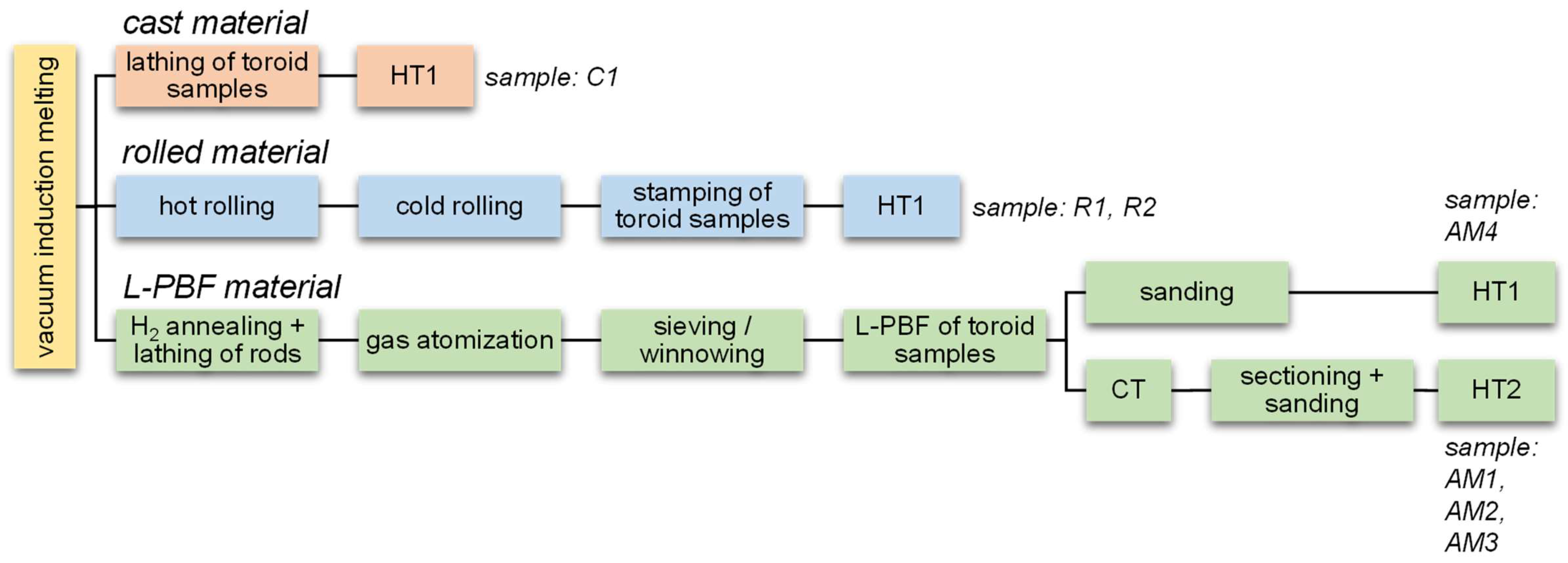 Metals 14 00117 g001
