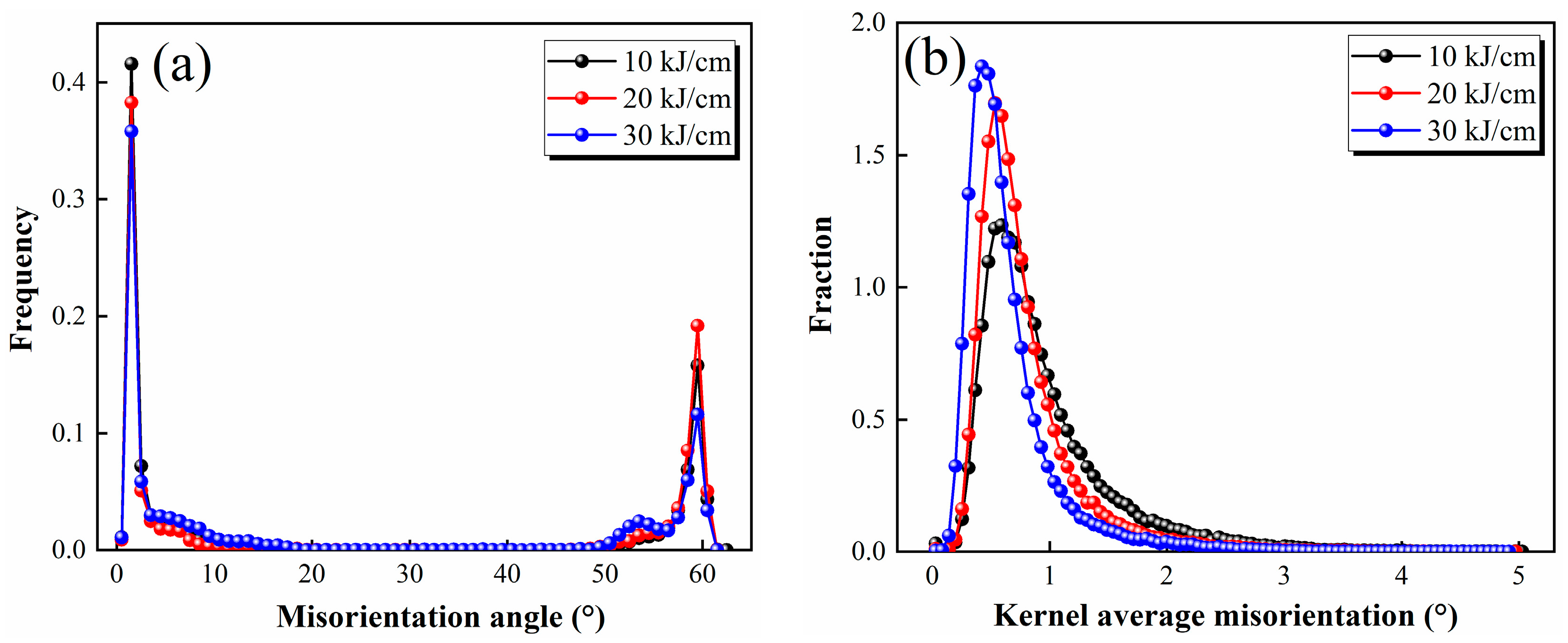 Metals 14 00129 g010