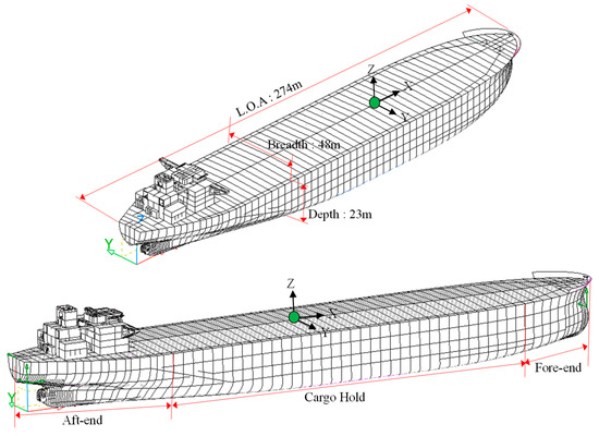 Loads Acting On Fore And Aft Regions Of Ships - Strengthening Against  Dynamic Loading