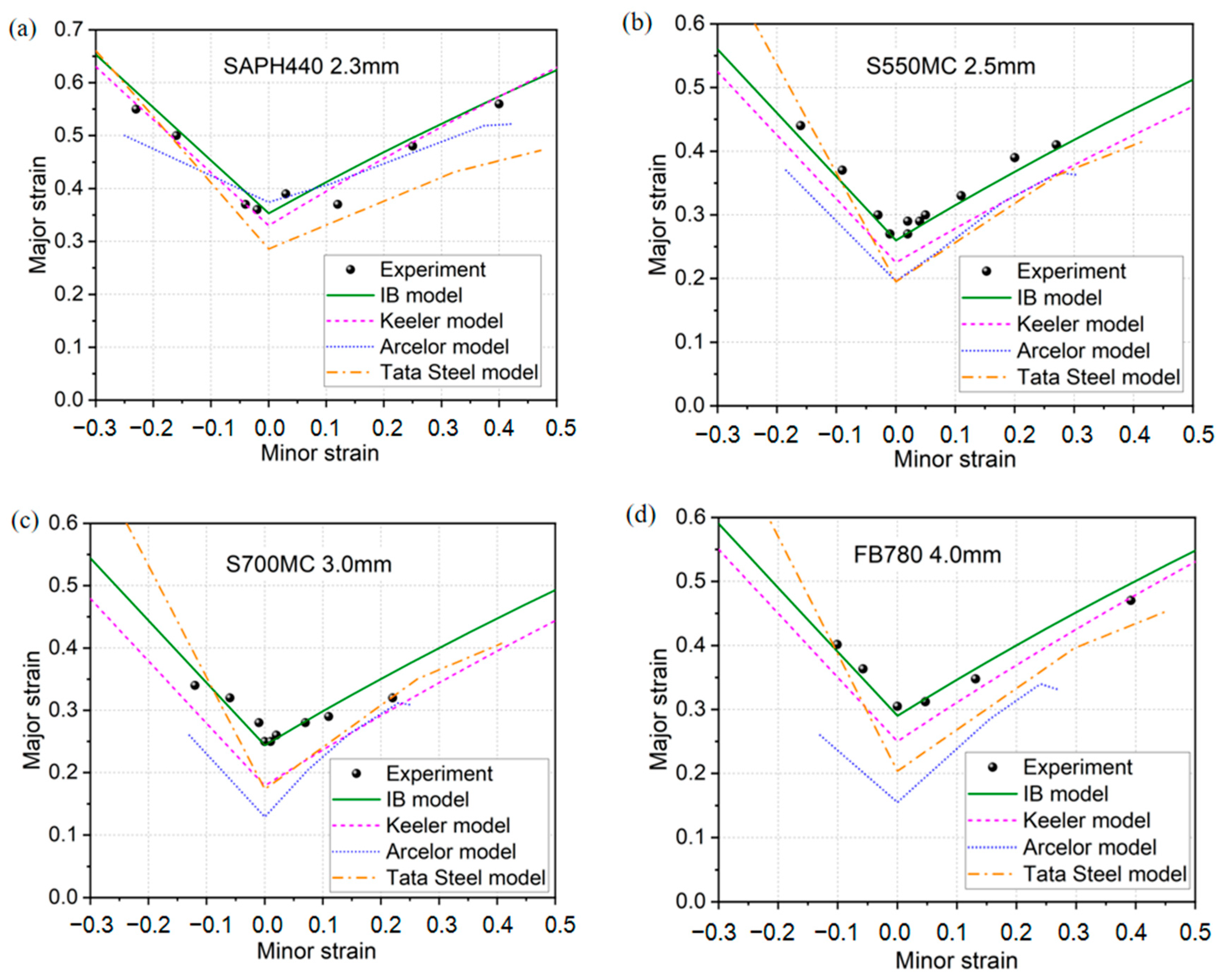 Metals 14 00168 g009