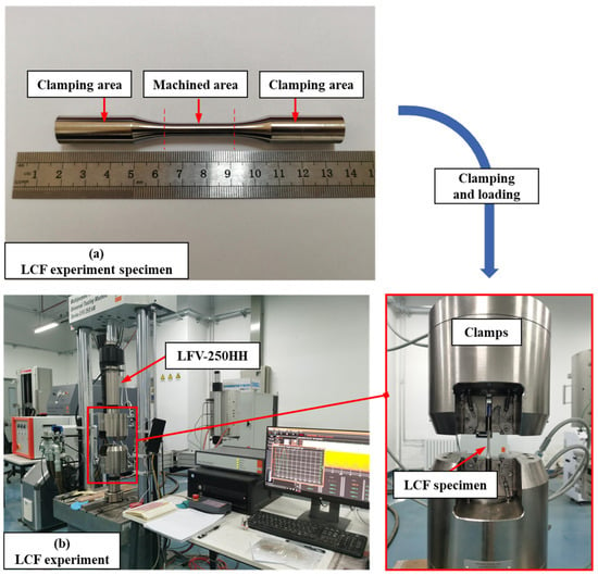 Metals | Free Full-Text | Correlation between Surface Integrity and Low ...