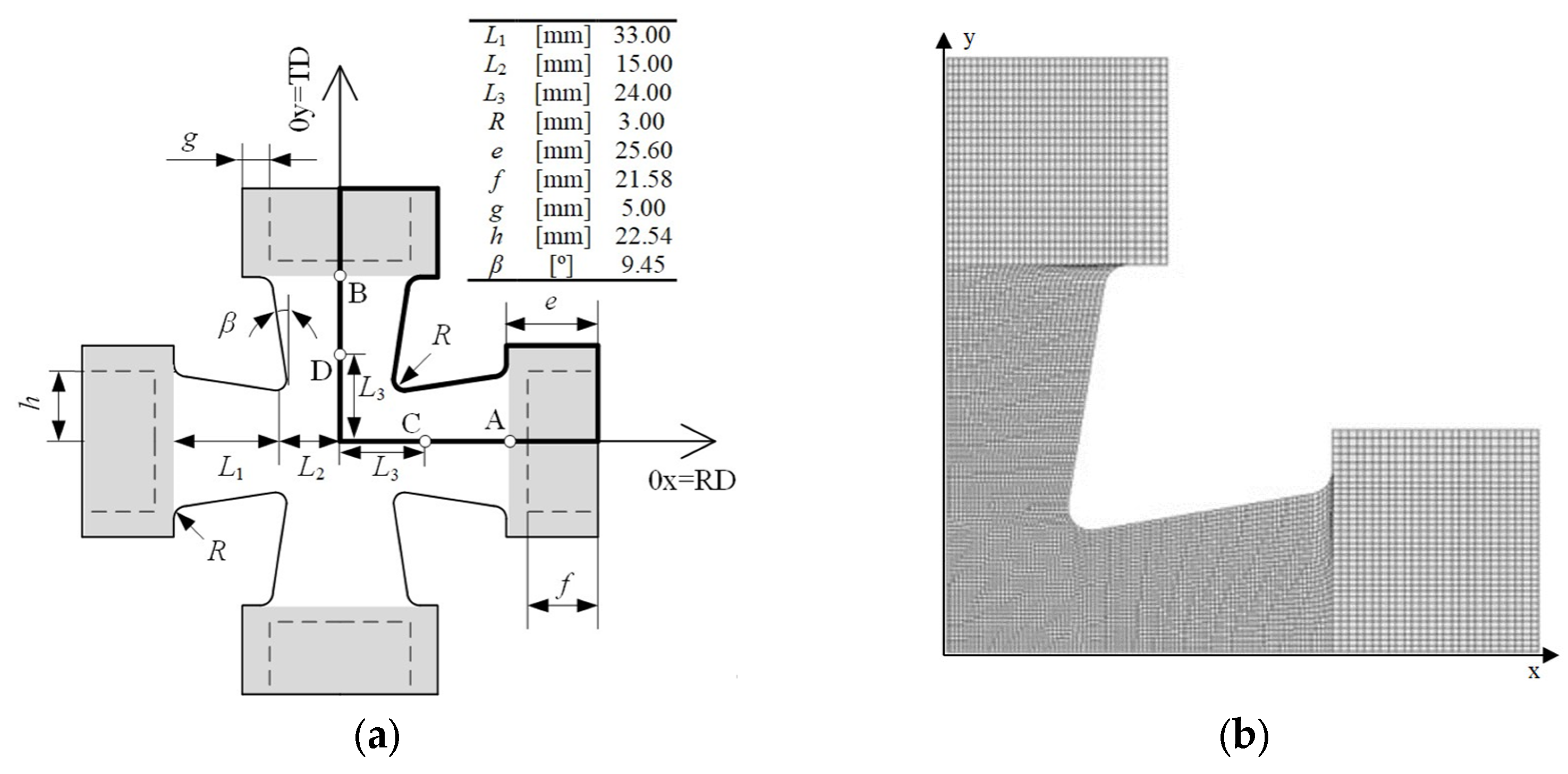 Metals | Free Full-Text | Identification of Sheet Metal Constitutive  Parameters Using Metamodeling of the Biaxial Tensile Test on a Cruciform  Specimen