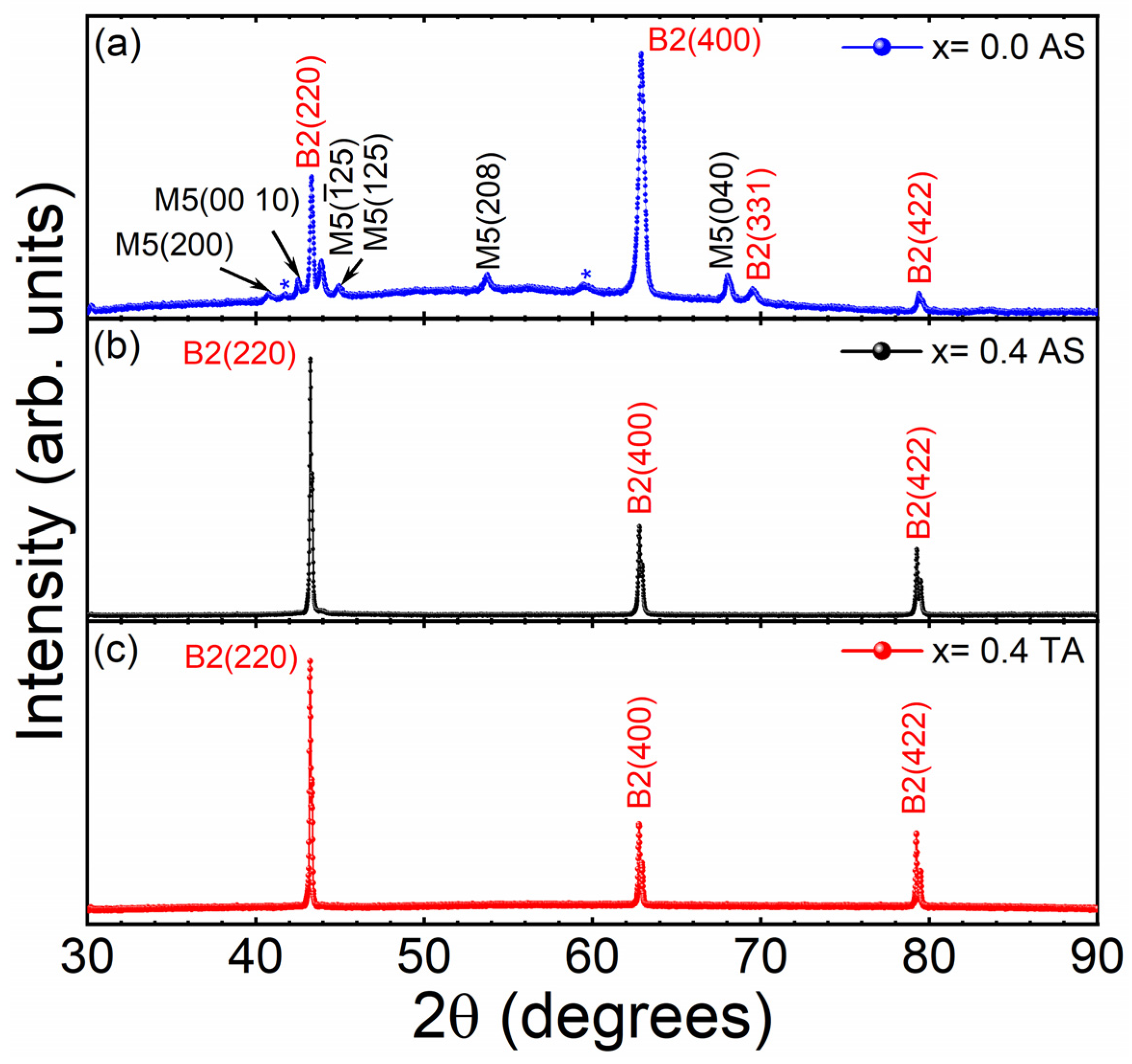 Metals 14 00216 g002