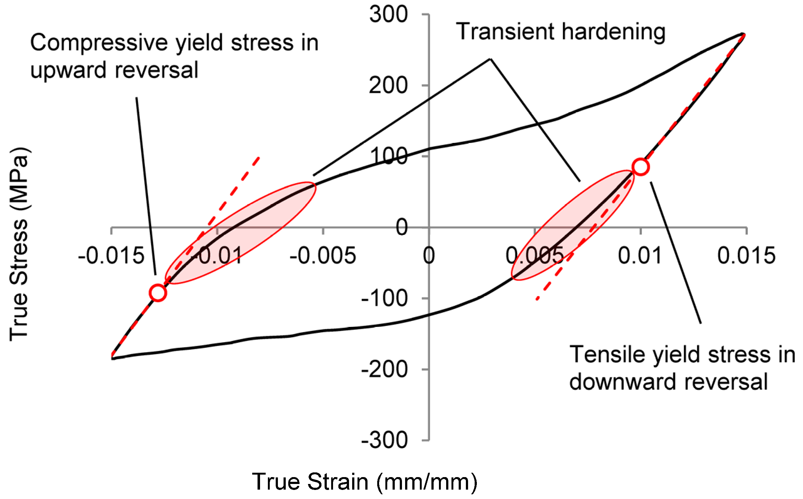 Metals 14 00221 g003