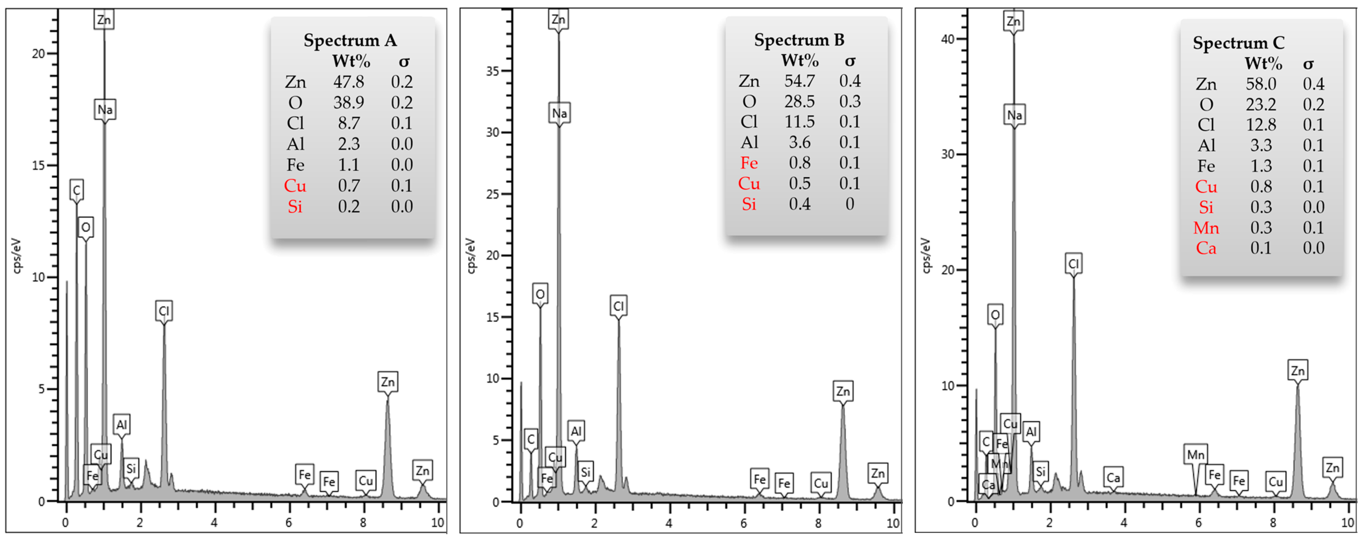 Metals 14 00253 g002 Metals 14 00253 g002