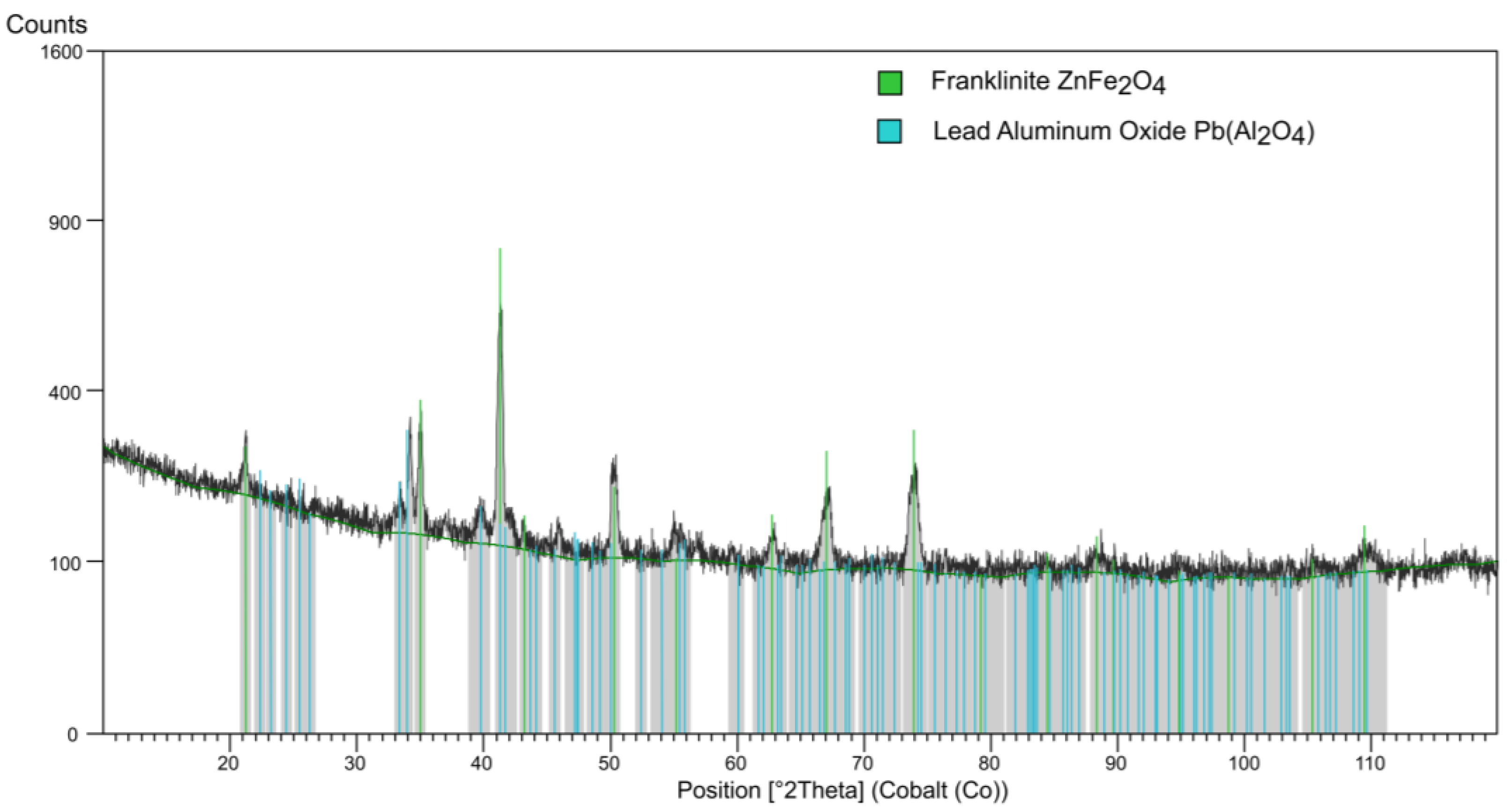 Metals 14 00253 g003 Metals 14 00253 g003