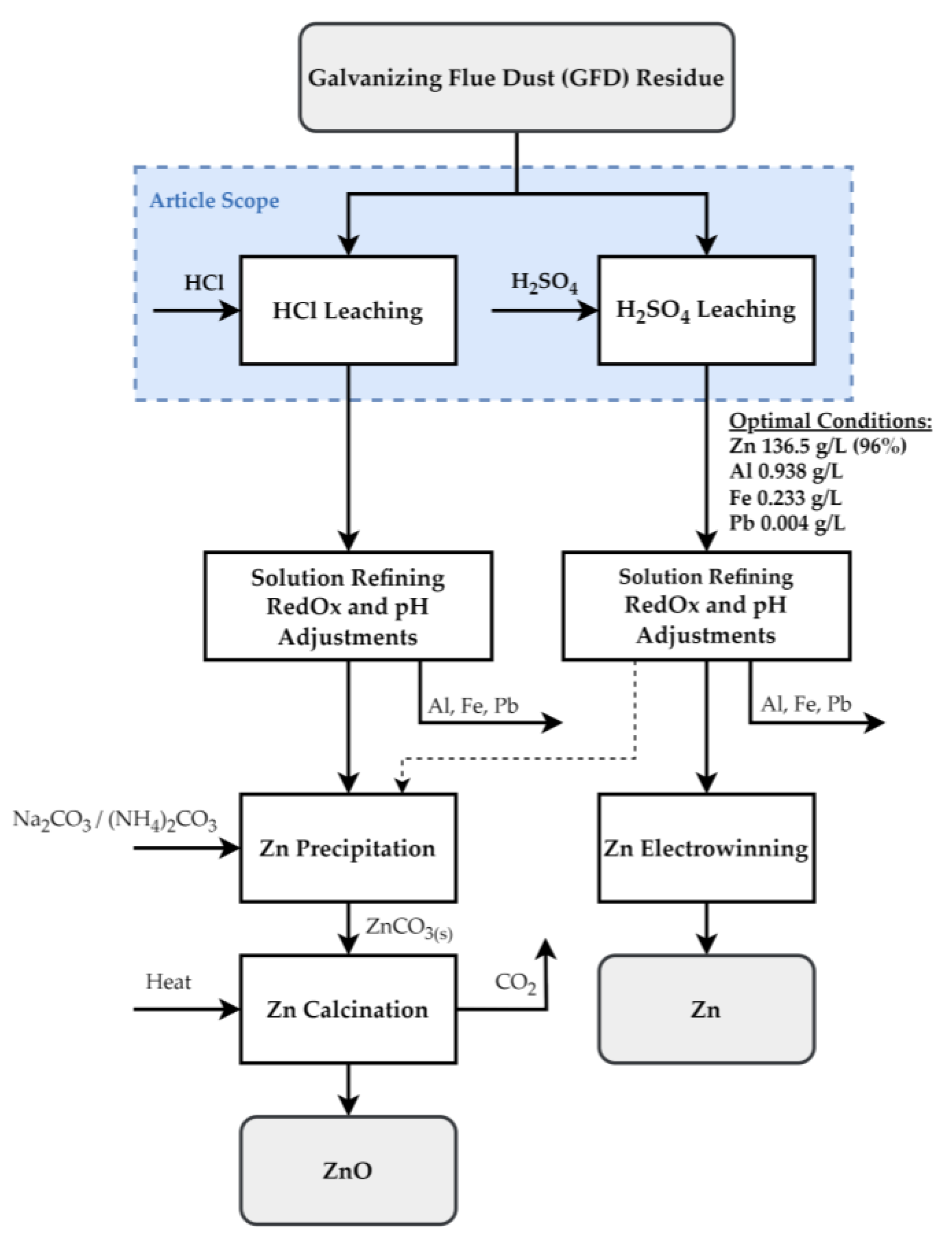 Metals 14 00253 g009 Metals 14 00253 g009
