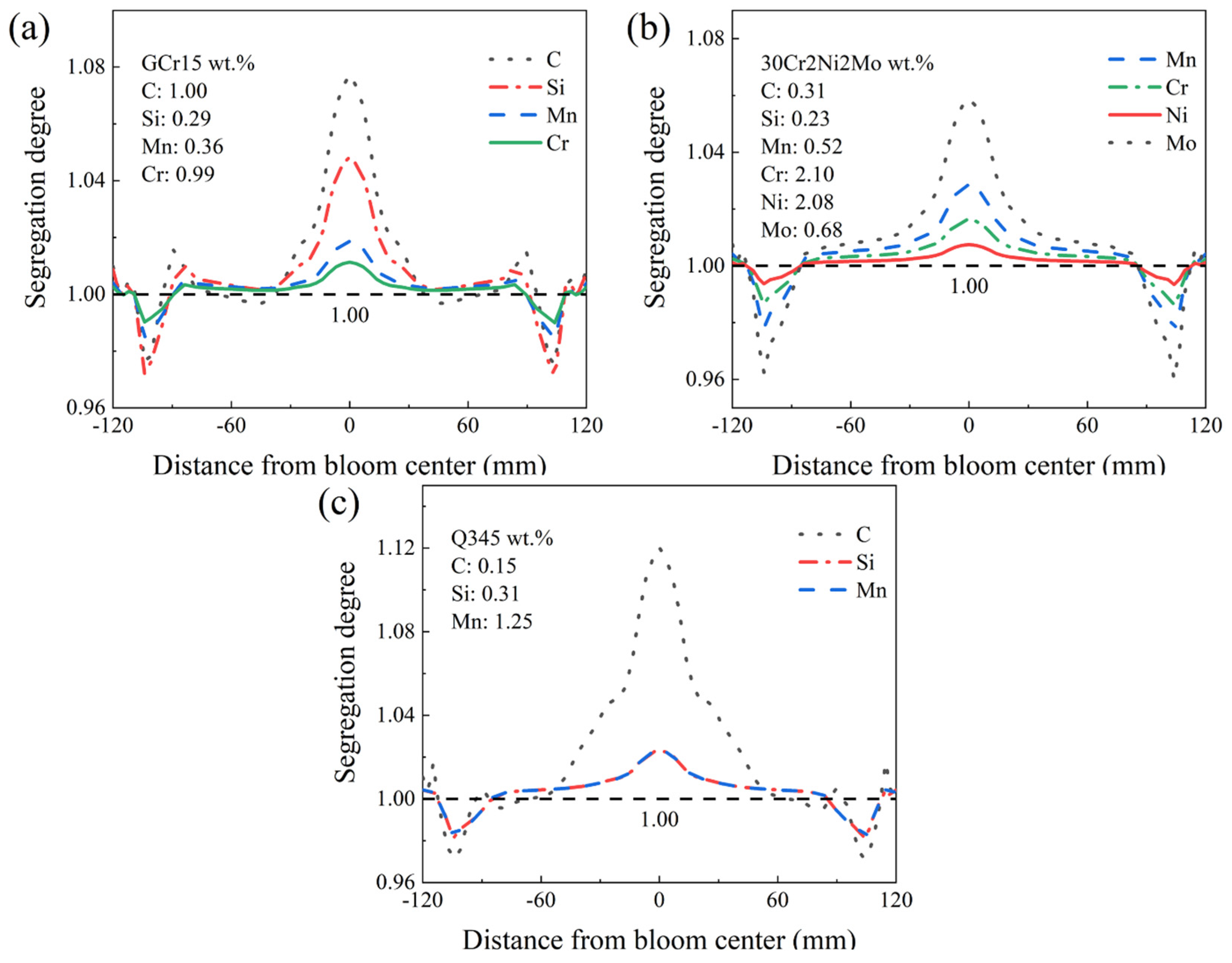 Metals 14 00263 g009