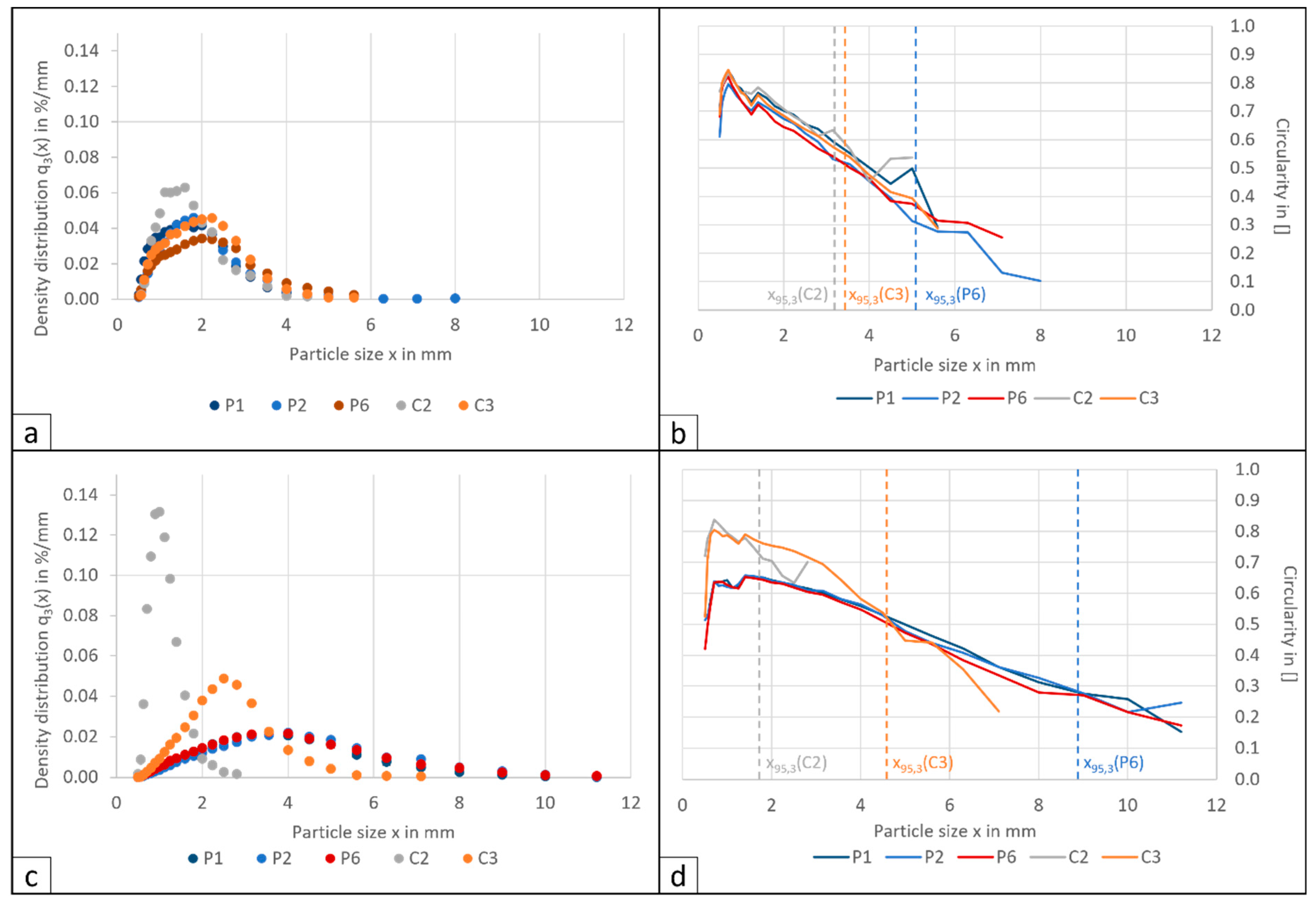 Metals 14 00269 g003