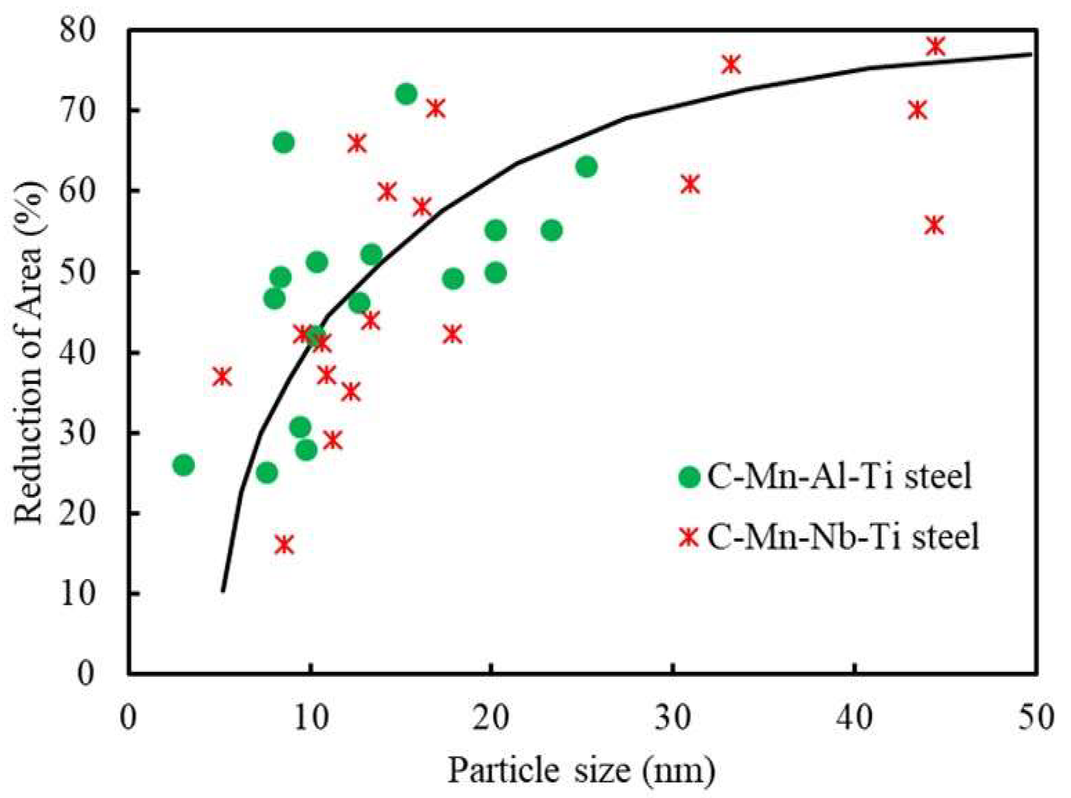 Metals 14 00270 g001 Metals 14 00270 g001
