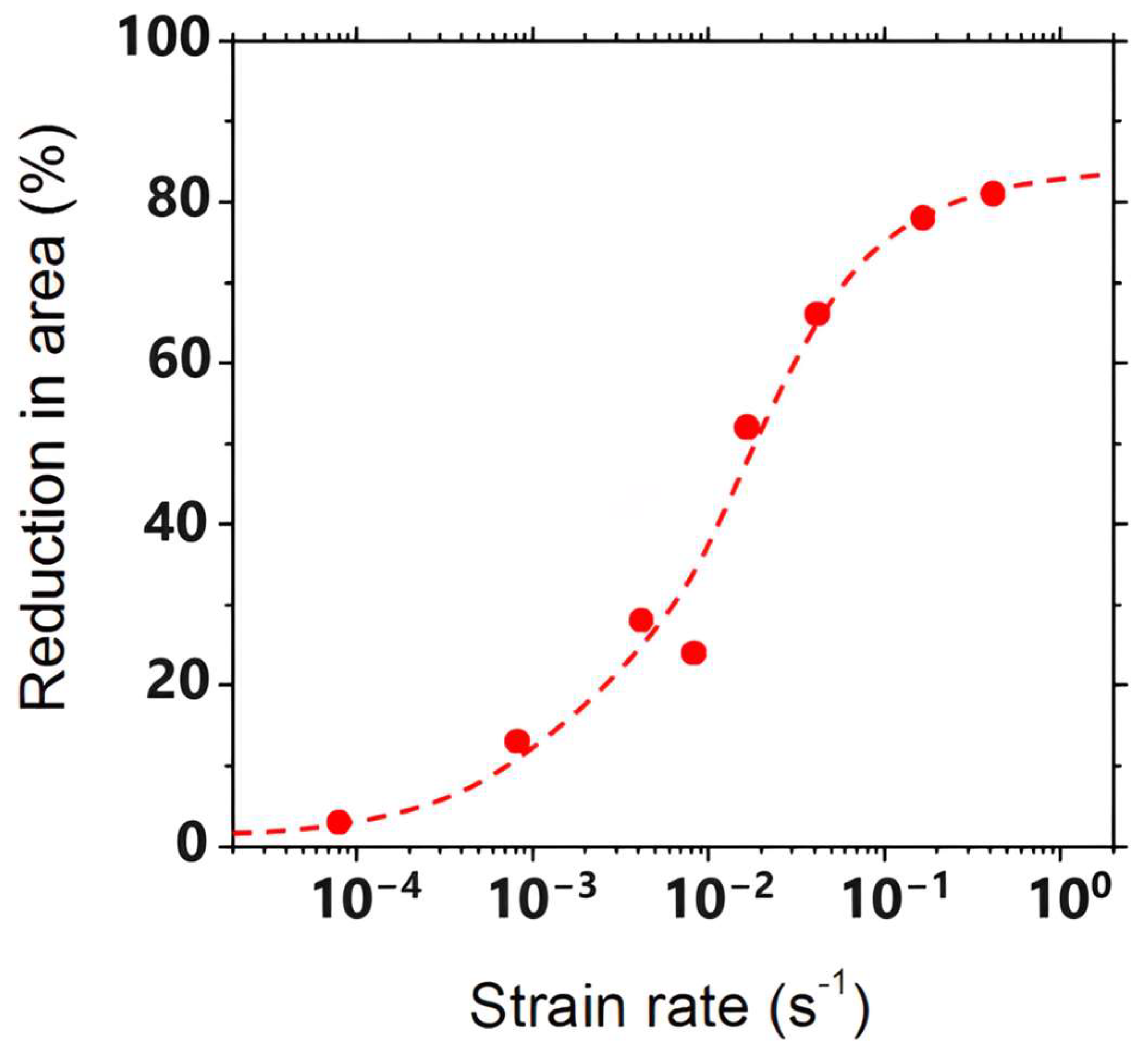Metals 14 00270 g014 Metals 14 00270 g014