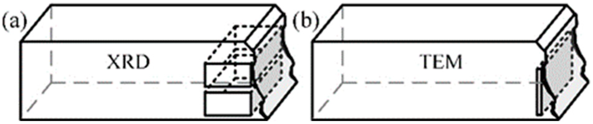 Metals 14 00293 g003