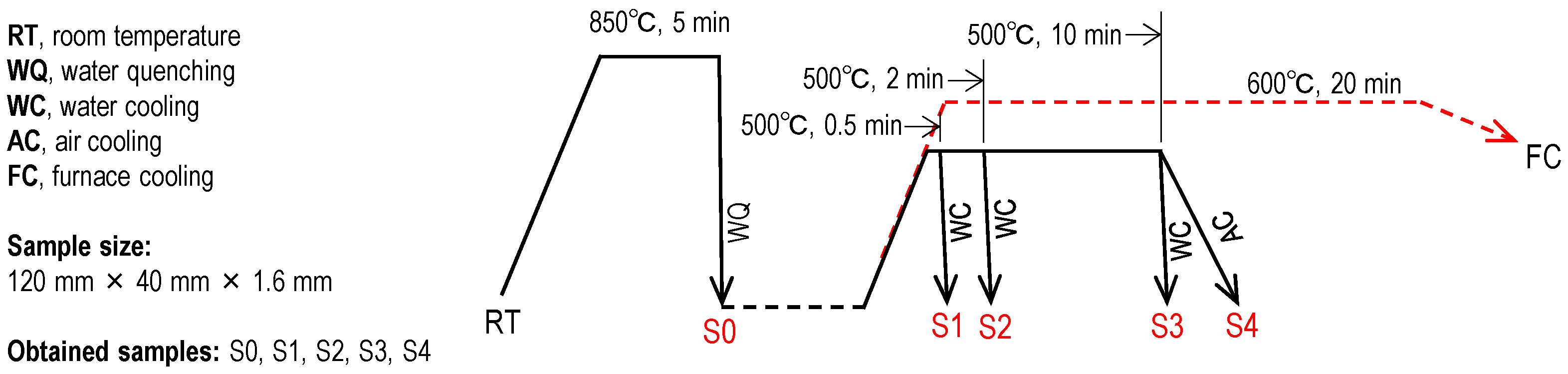 Metals 14 00306 g005 Metals 14 00306 g005