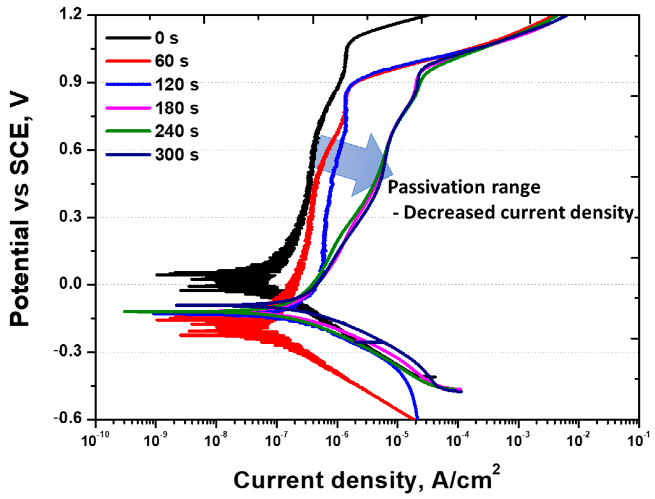 Metals 14 00307 g007