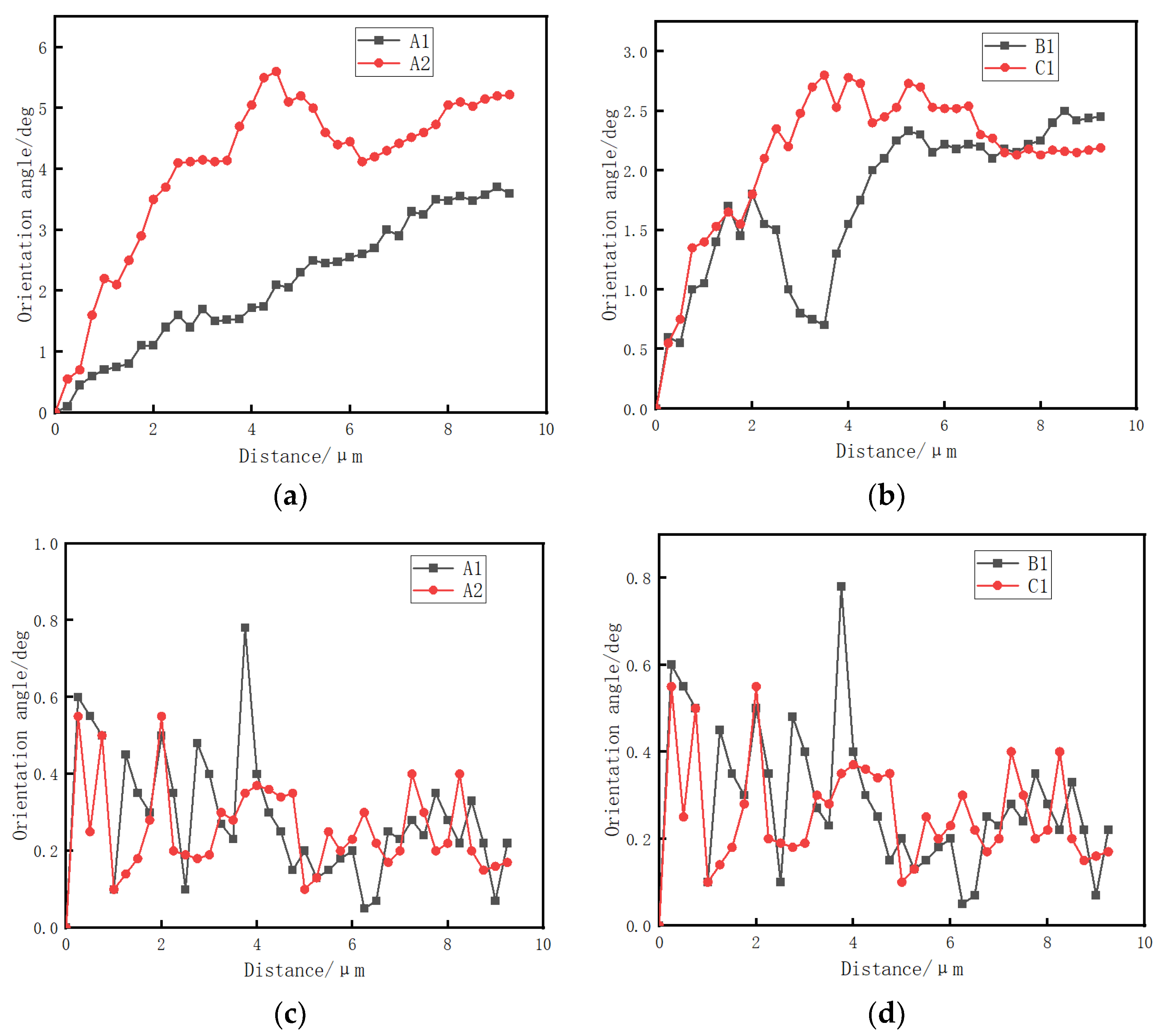 Metals 14 00340 g008