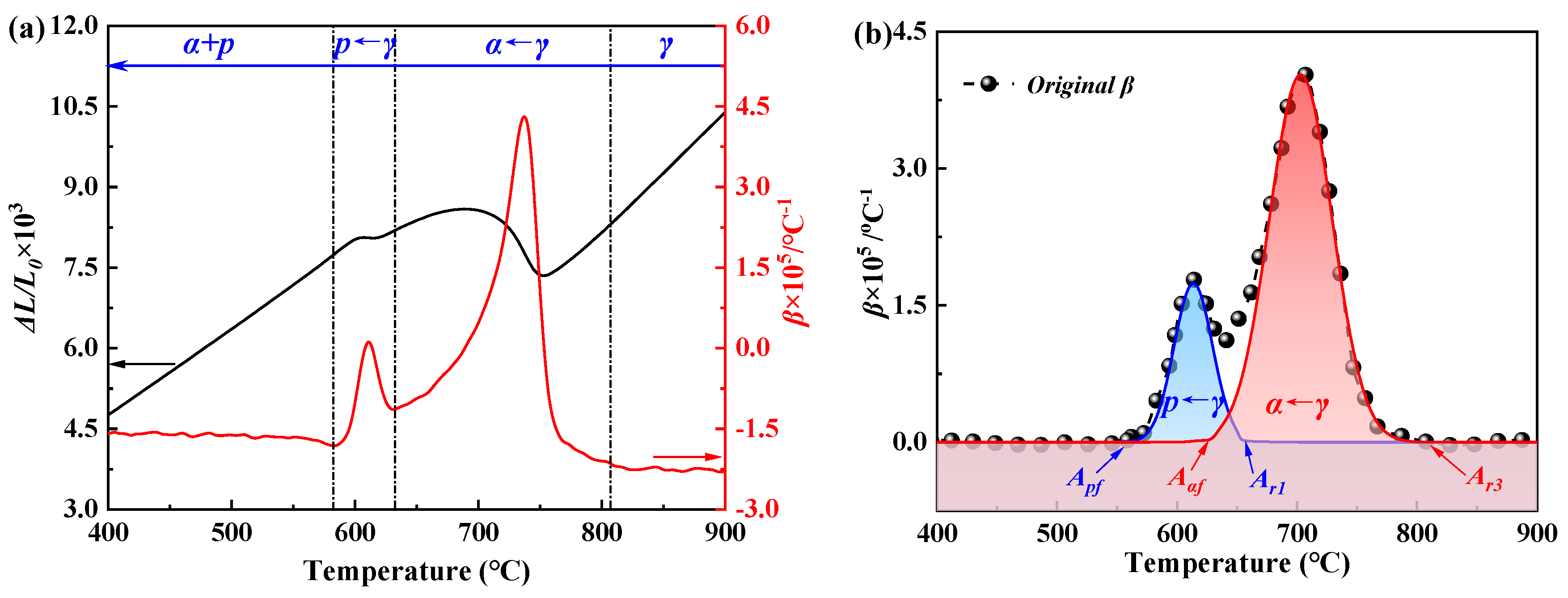 Metals 14 00350 g004 Metals 14 00350 g004