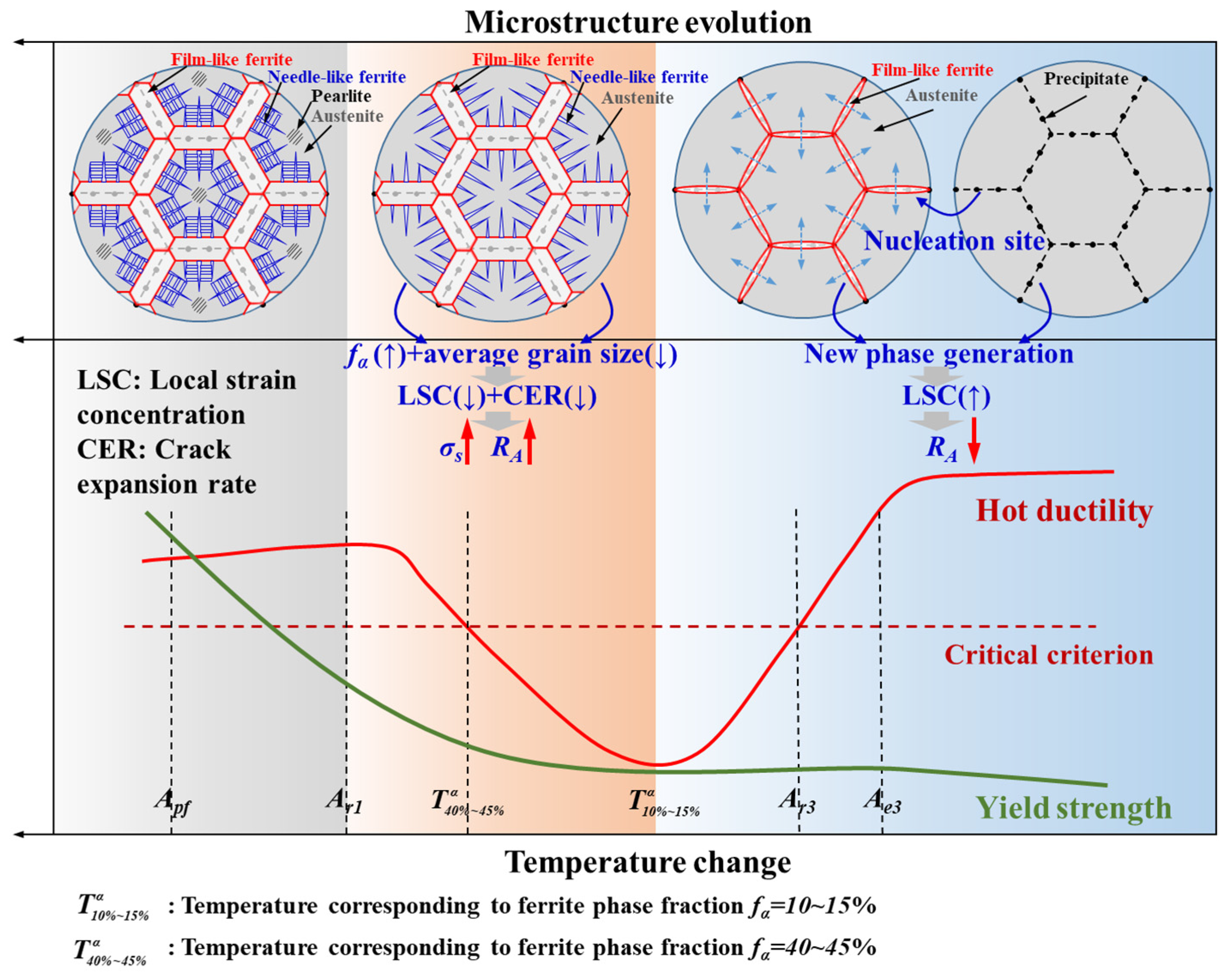 Metals 14 00350 g012 Metals 14 00350 g012