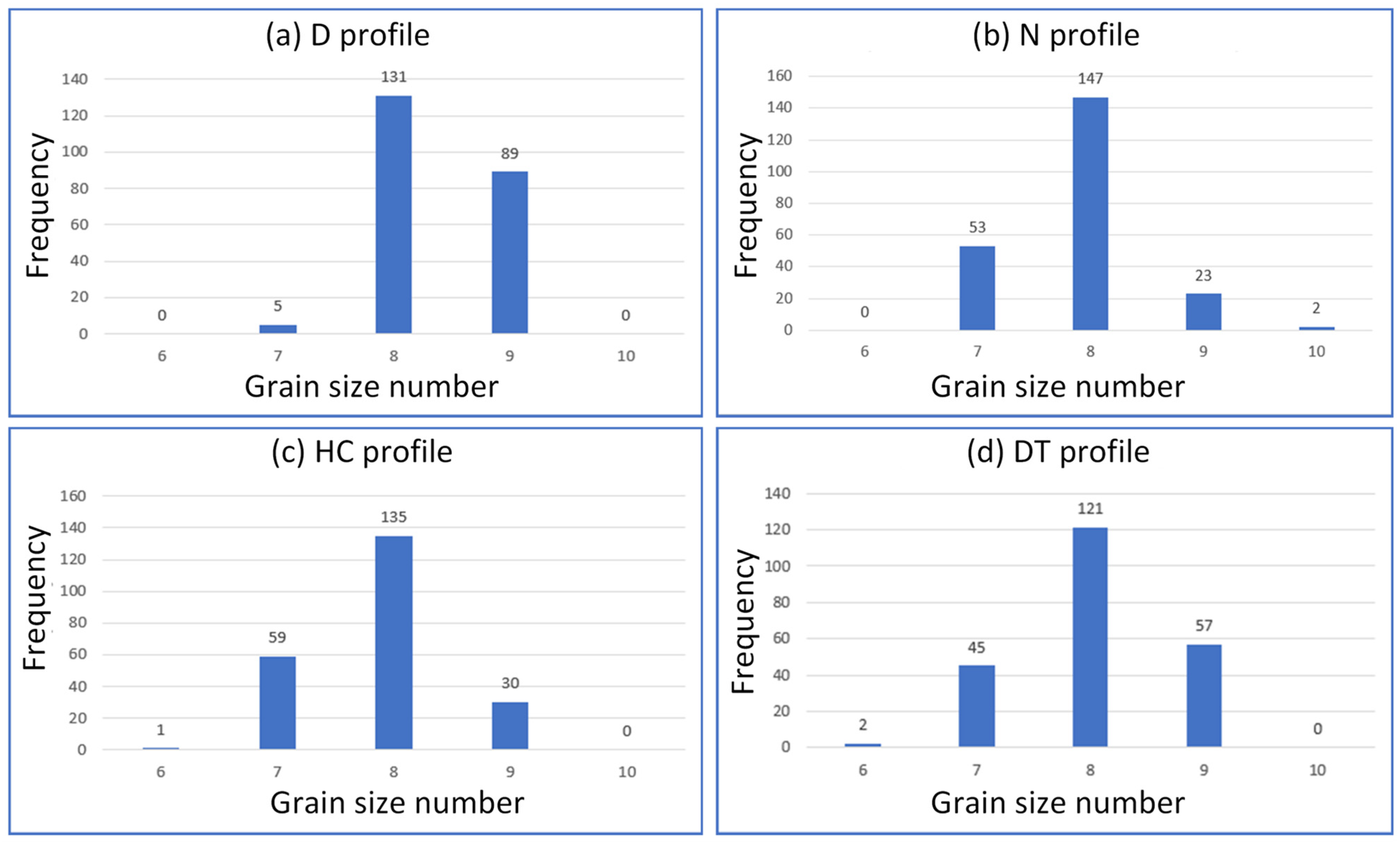 Metals 14 00356 g004