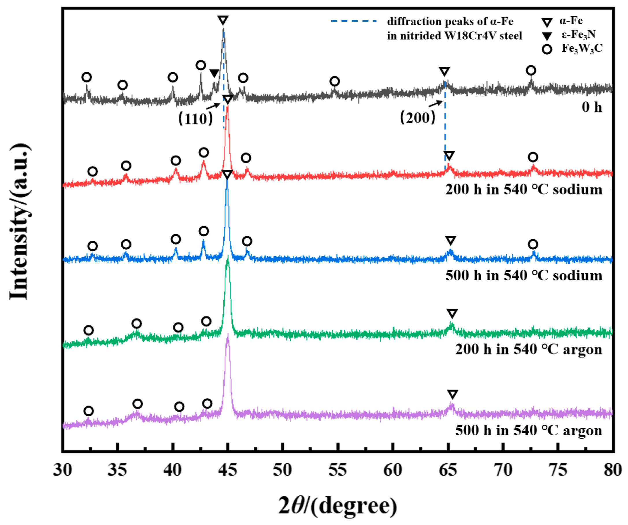 Metals 14 00357 g005 Metals 14 00357 g005