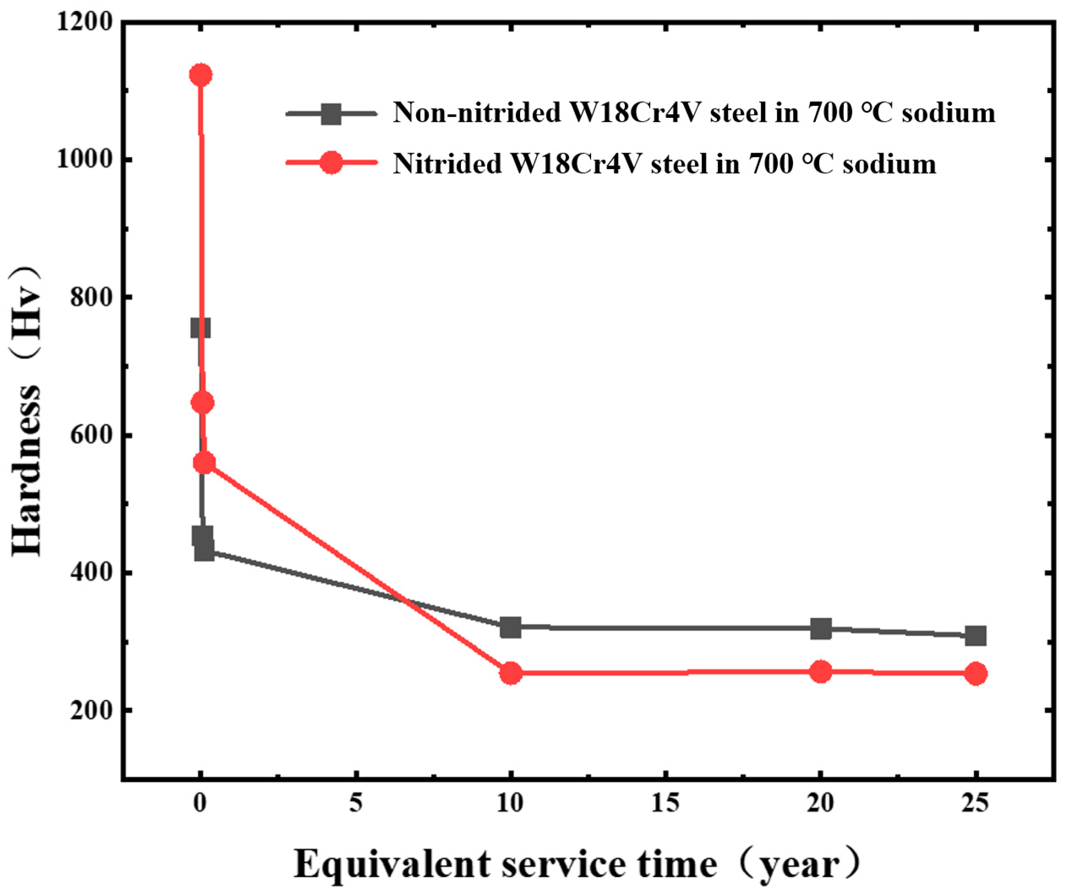 Metals 14 00357 g006 Metals 14 00357 g006