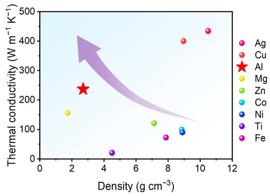 Metals | Free Full-Text | Research Progress on Thermal 