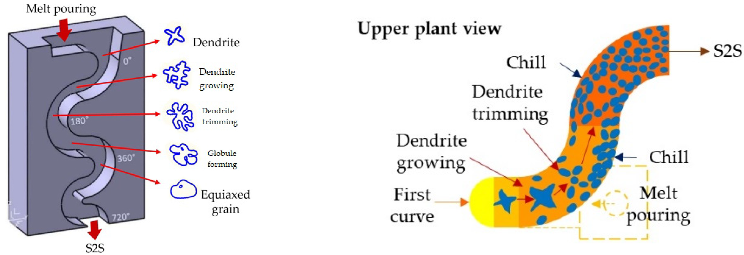 Metals 14 00413 g003 Metals 14 00413 g003