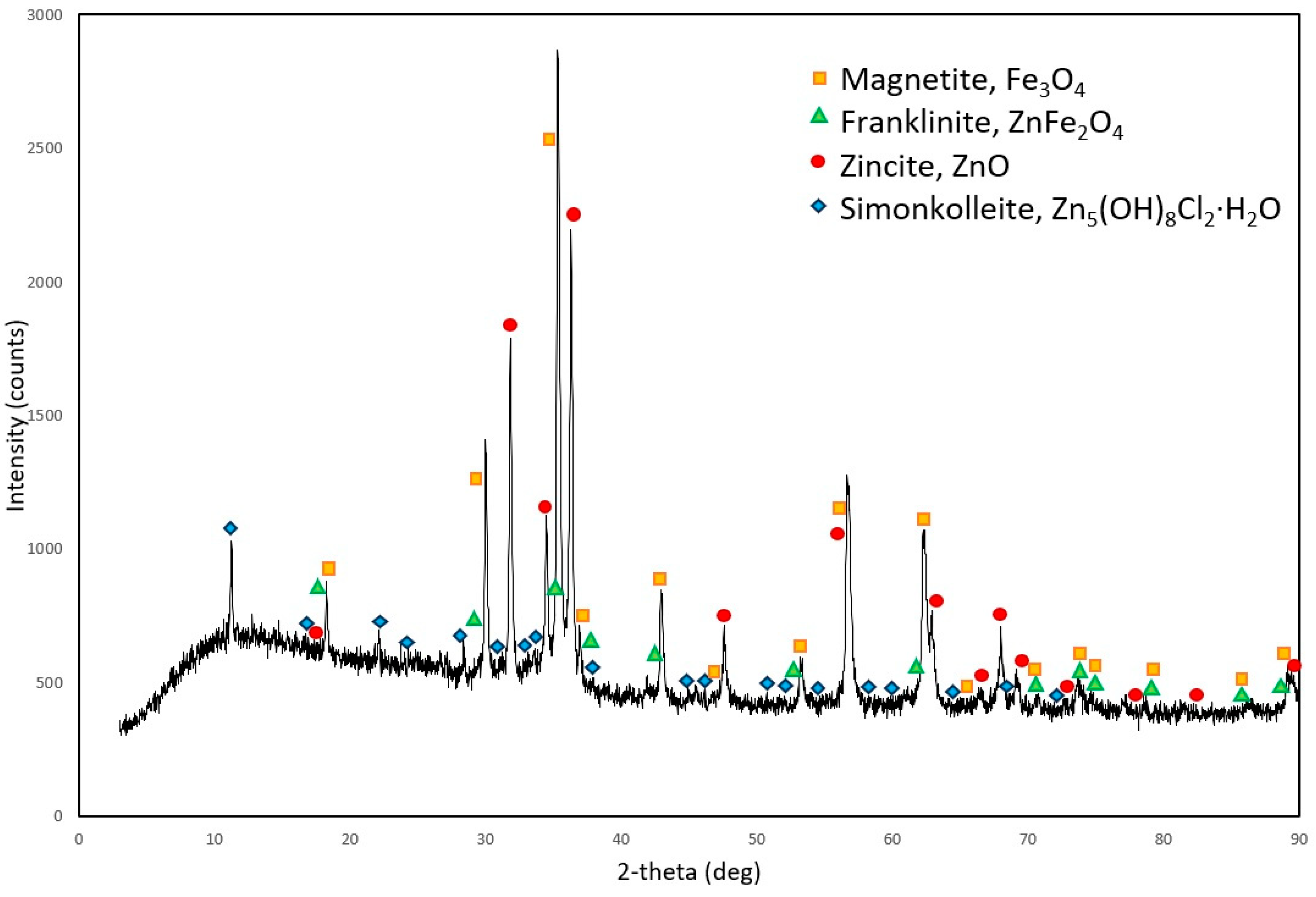 Metals 14 00426 g004