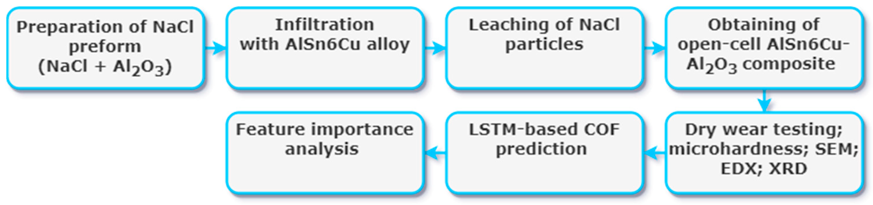 Metals 14 00428 g001