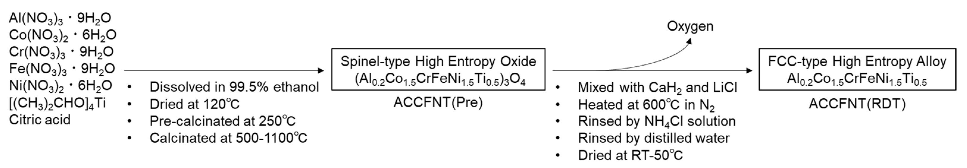 Metals 14 00443 g001