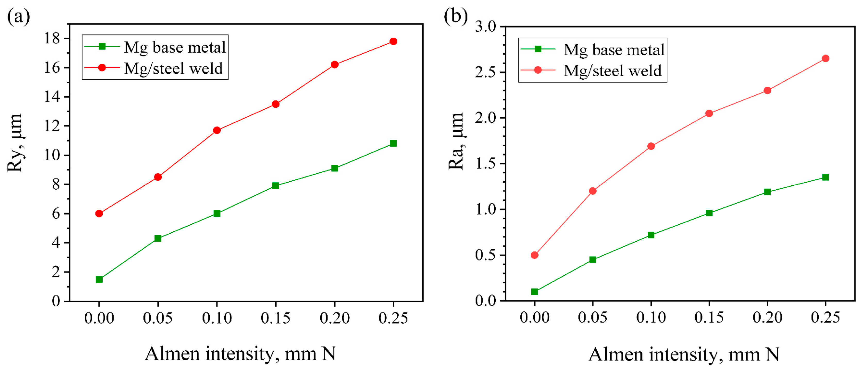 Metals 14 00470 g004