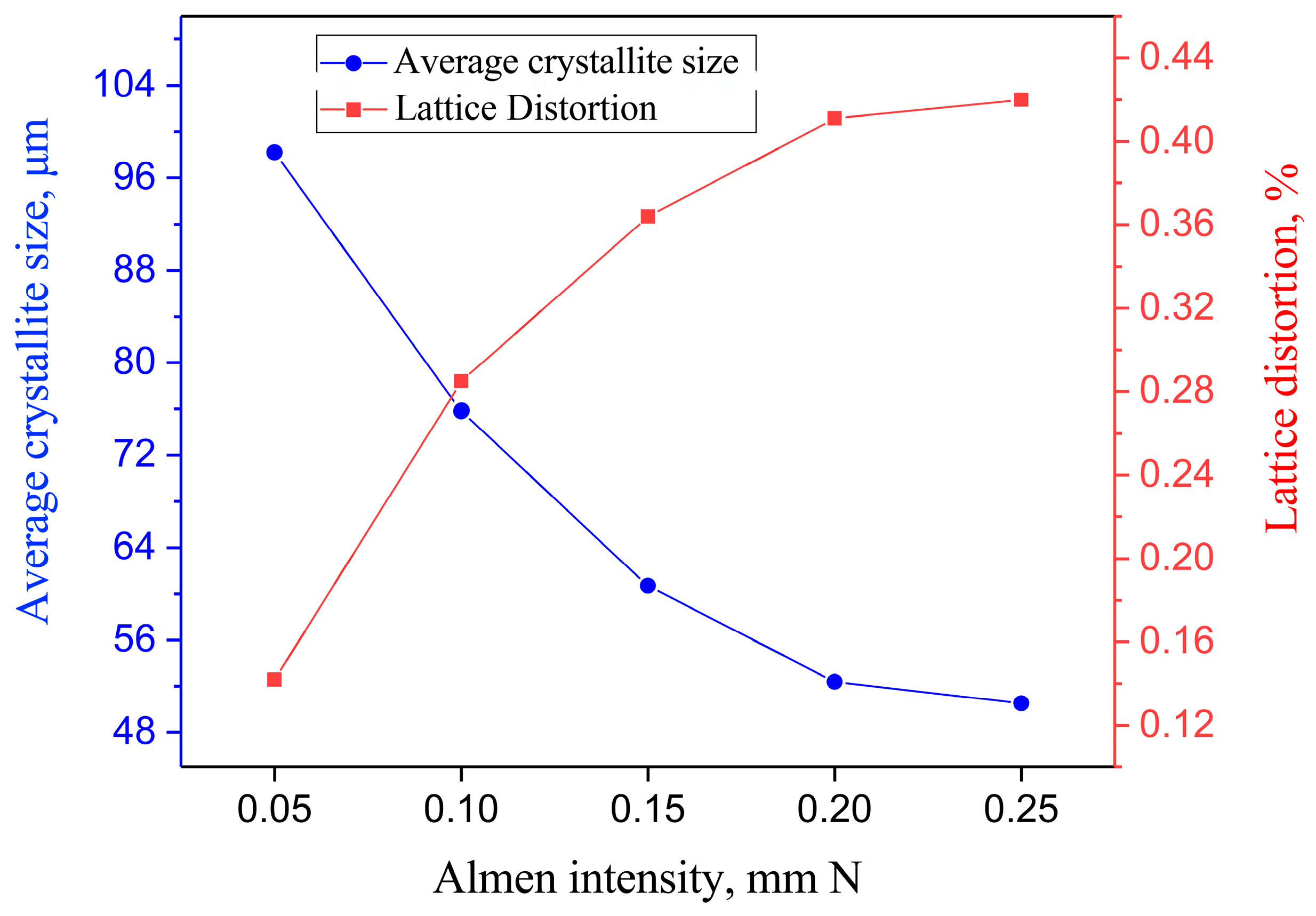 Metals 14 00470 g007