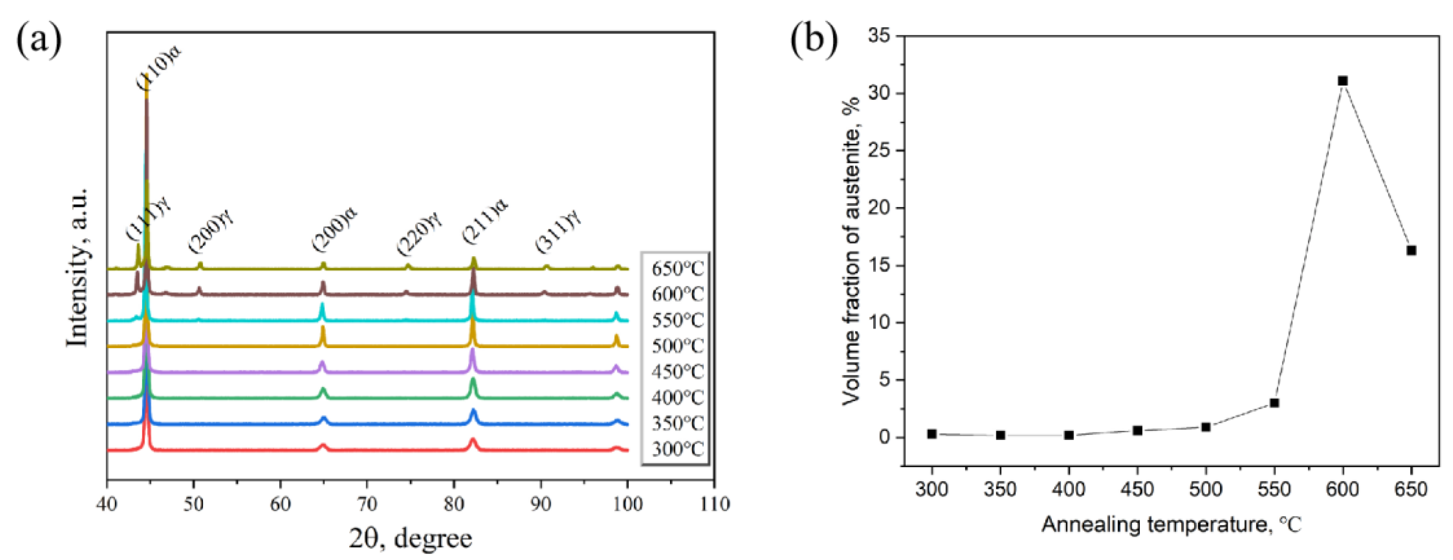 Metals 14 00501 g006