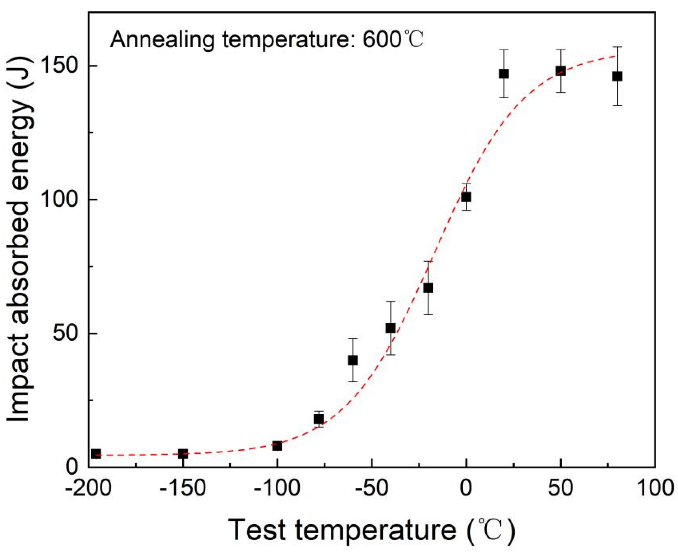 Metals 14 00501 g008