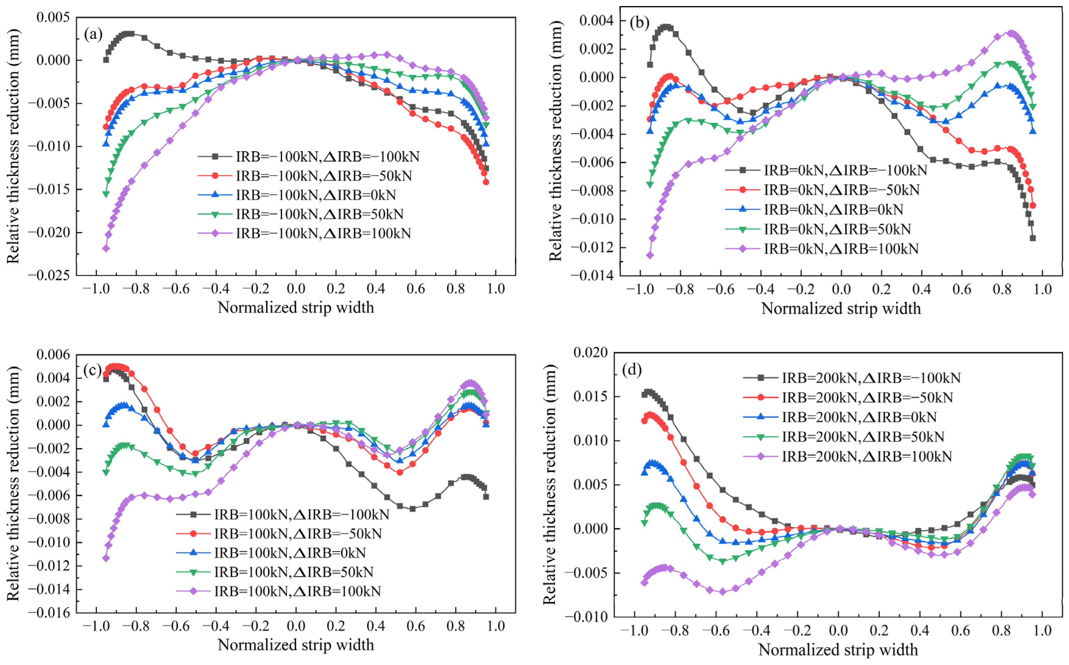 Metals 14 00507 g005