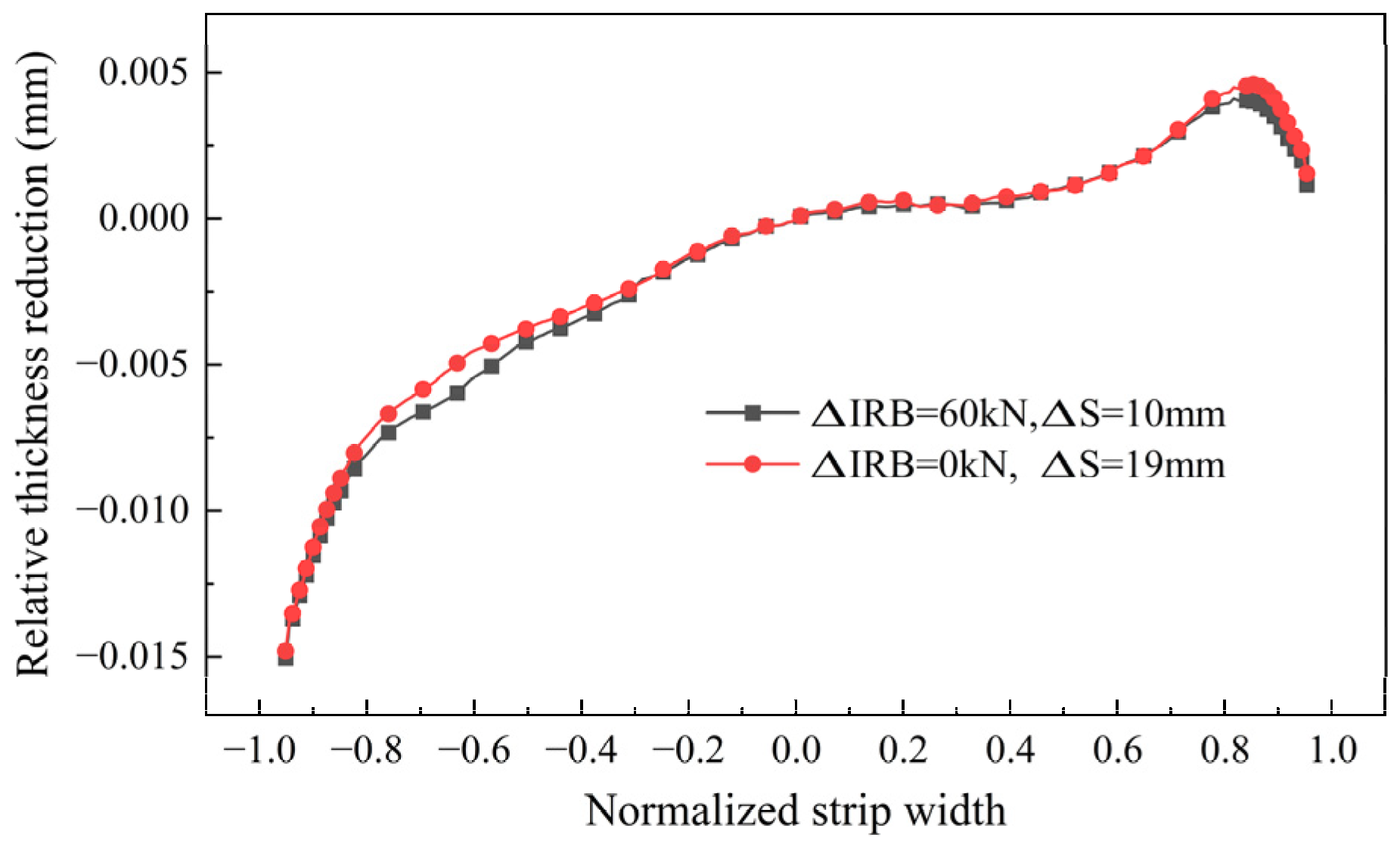 Metals 14 00507 g014