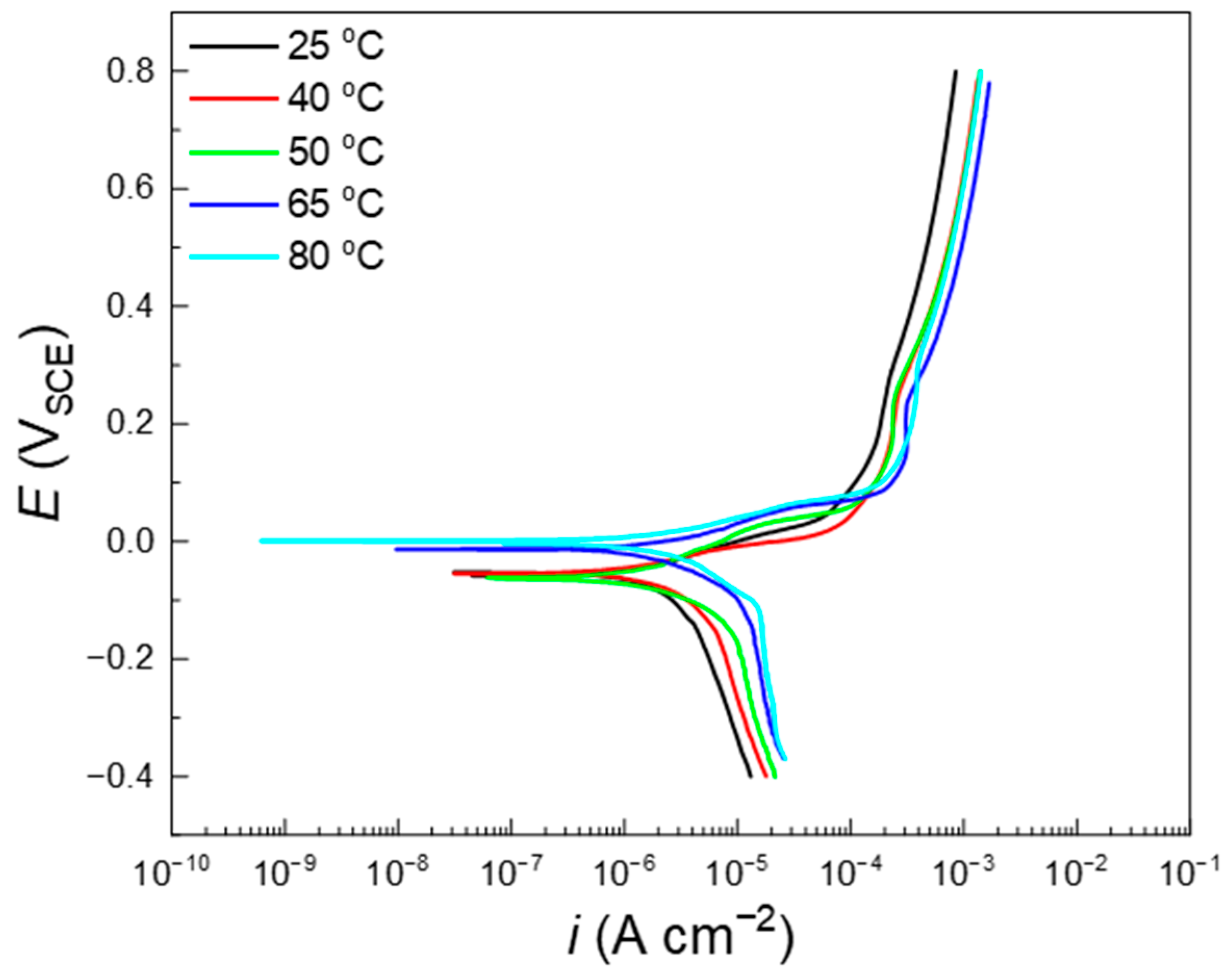 Metals 14 00543 g002