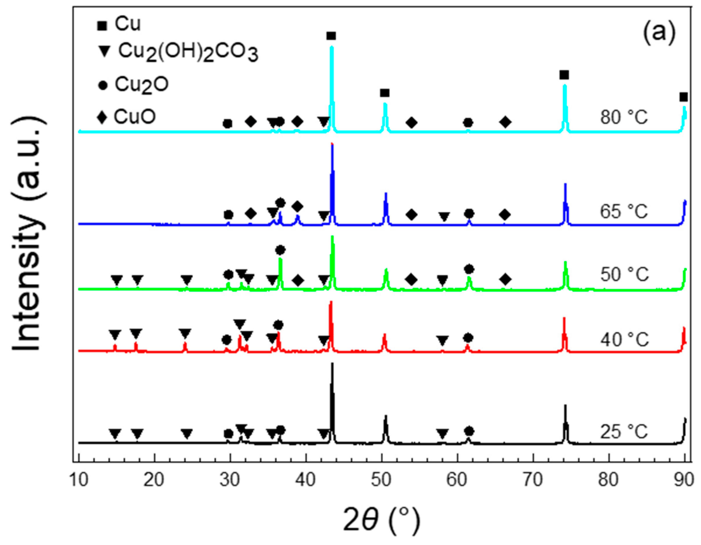 Metals 14 00543 g007a