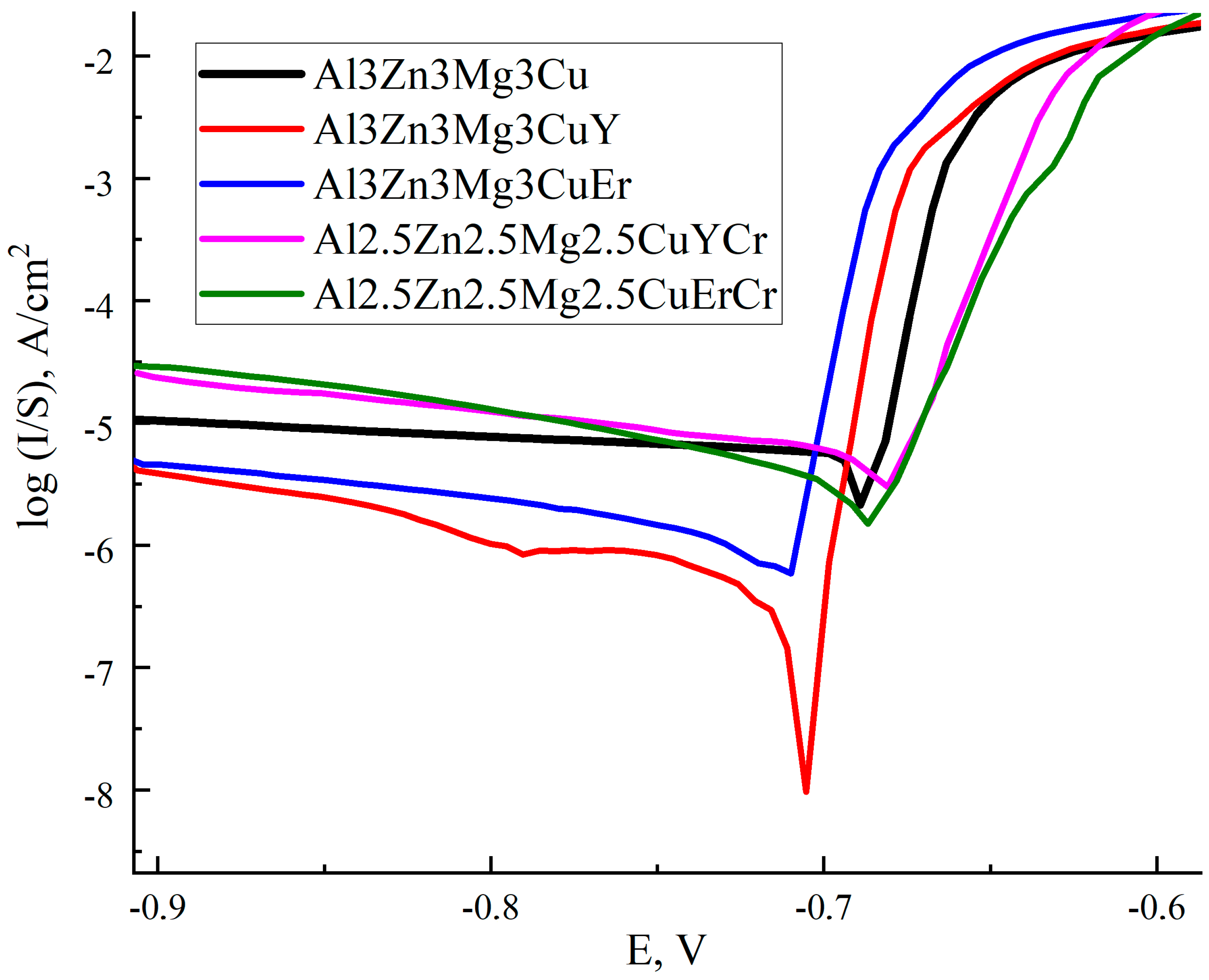 Metals 14 00547 g007