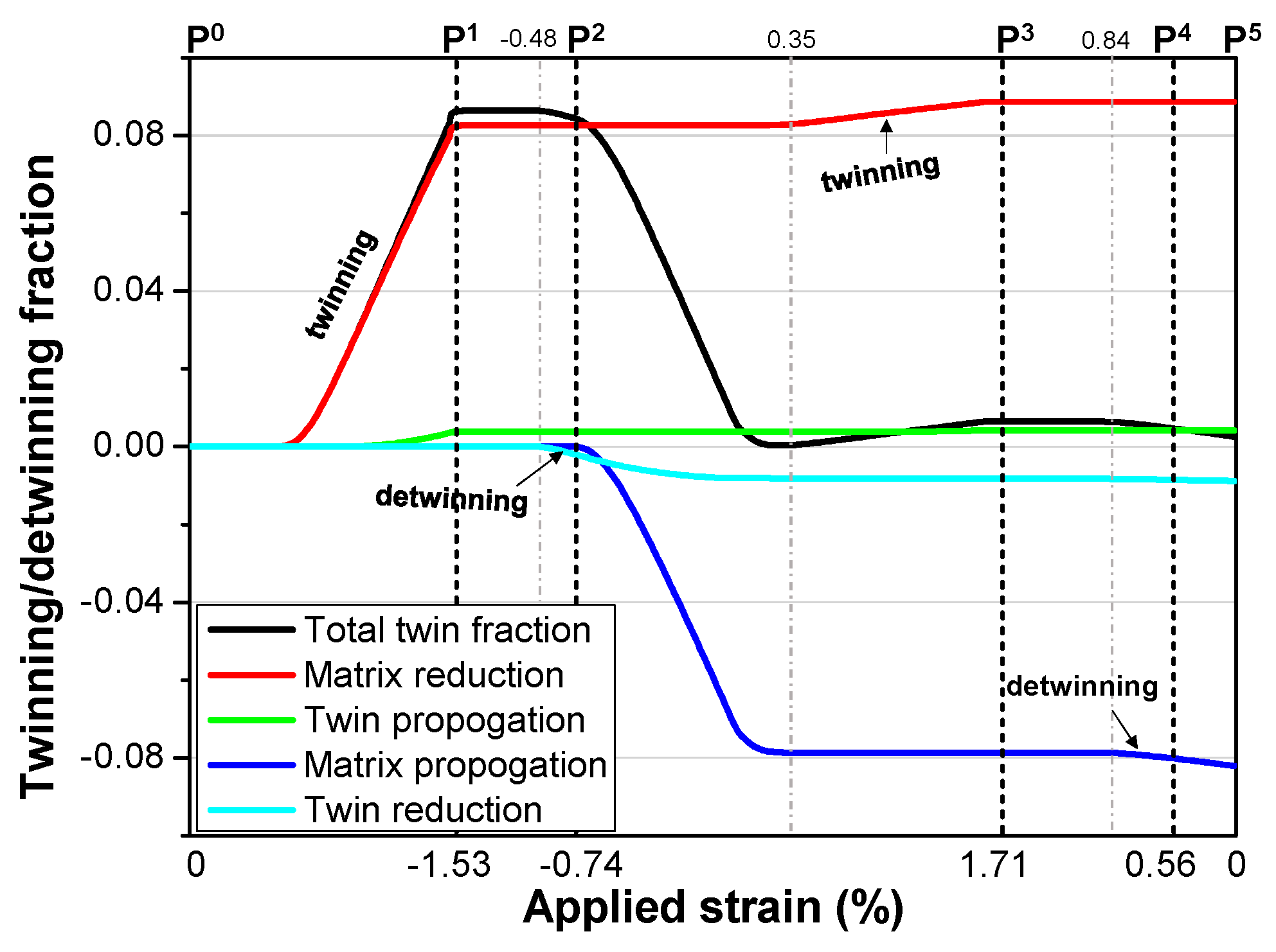 Metals 14 00635 g012