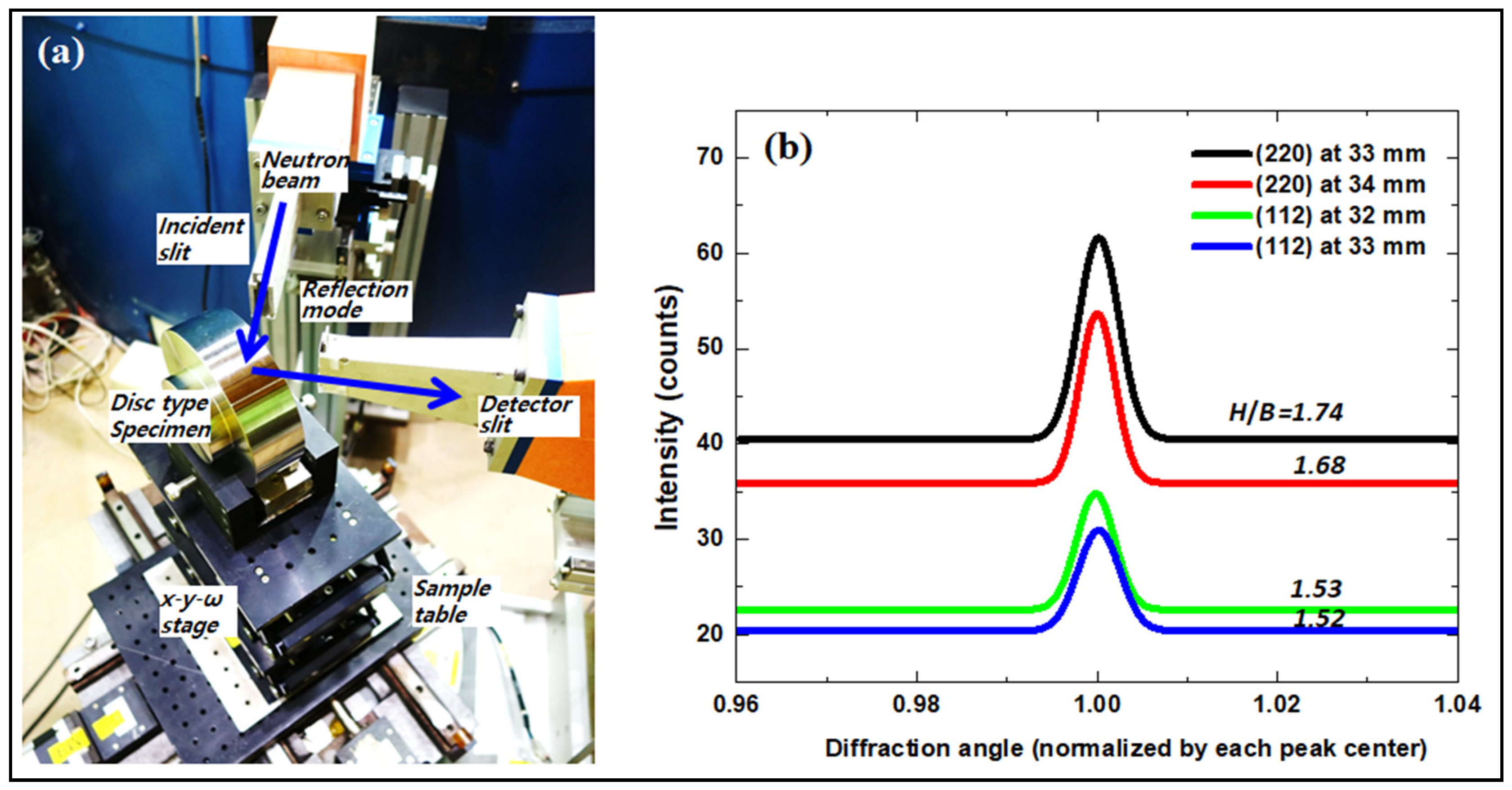 Metals 14 00638 g003