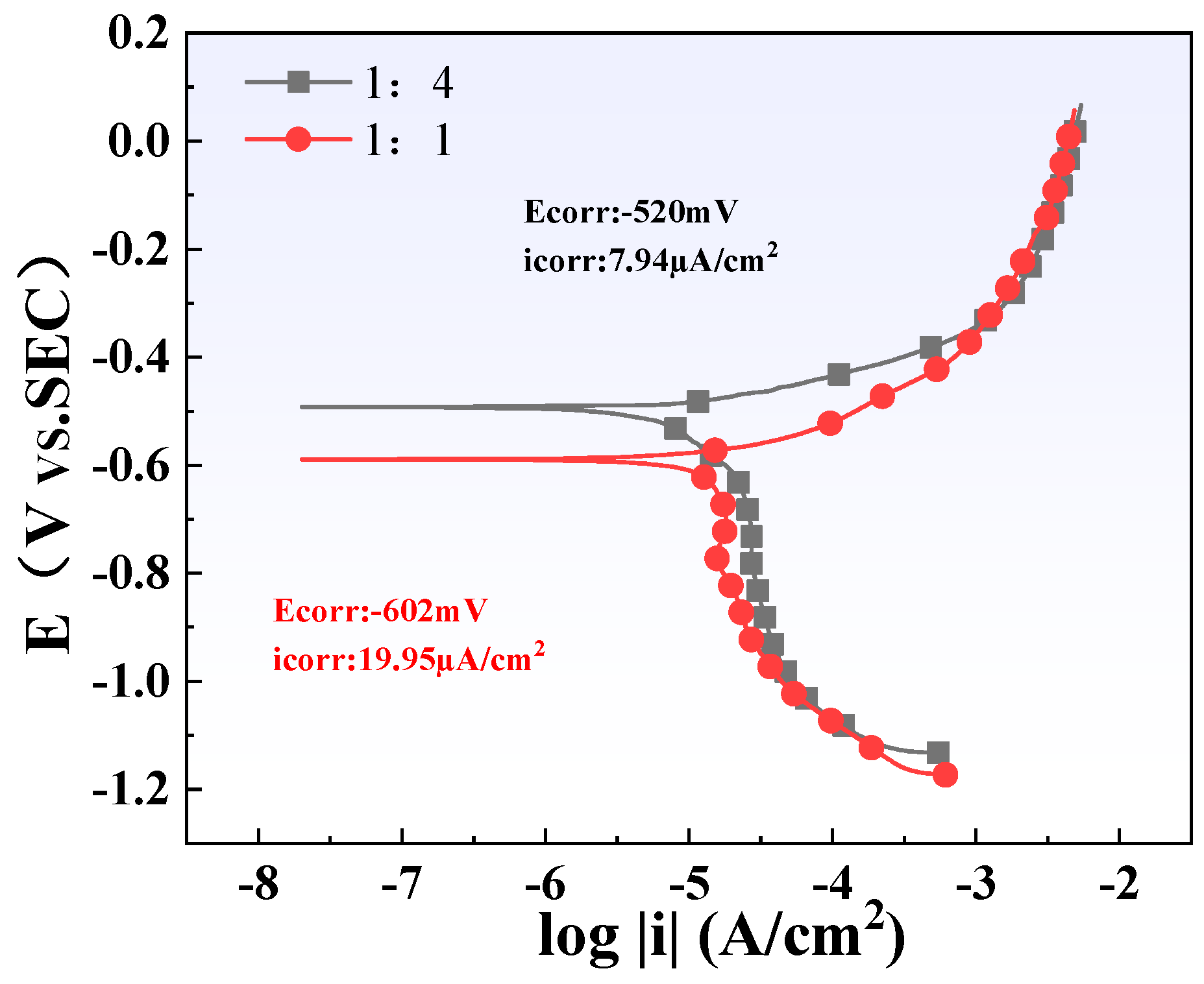 Metals 14 00652 g016